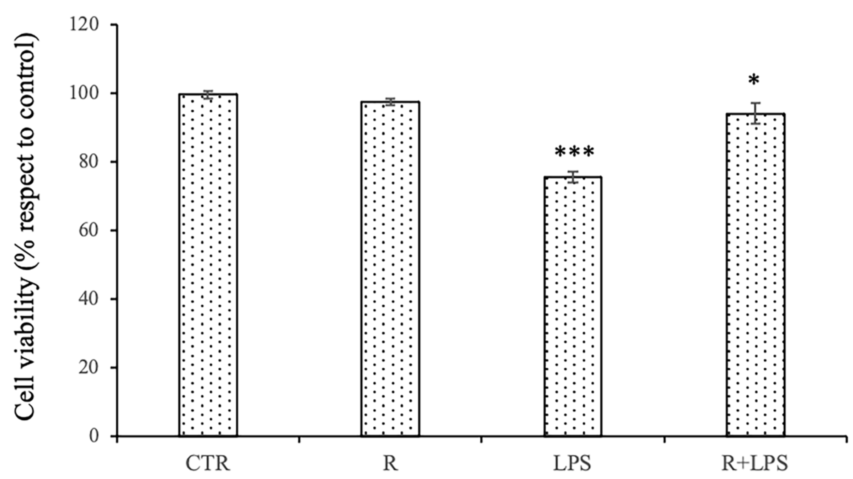 Cells 12 00681 g001 Cells 12 00681 g001