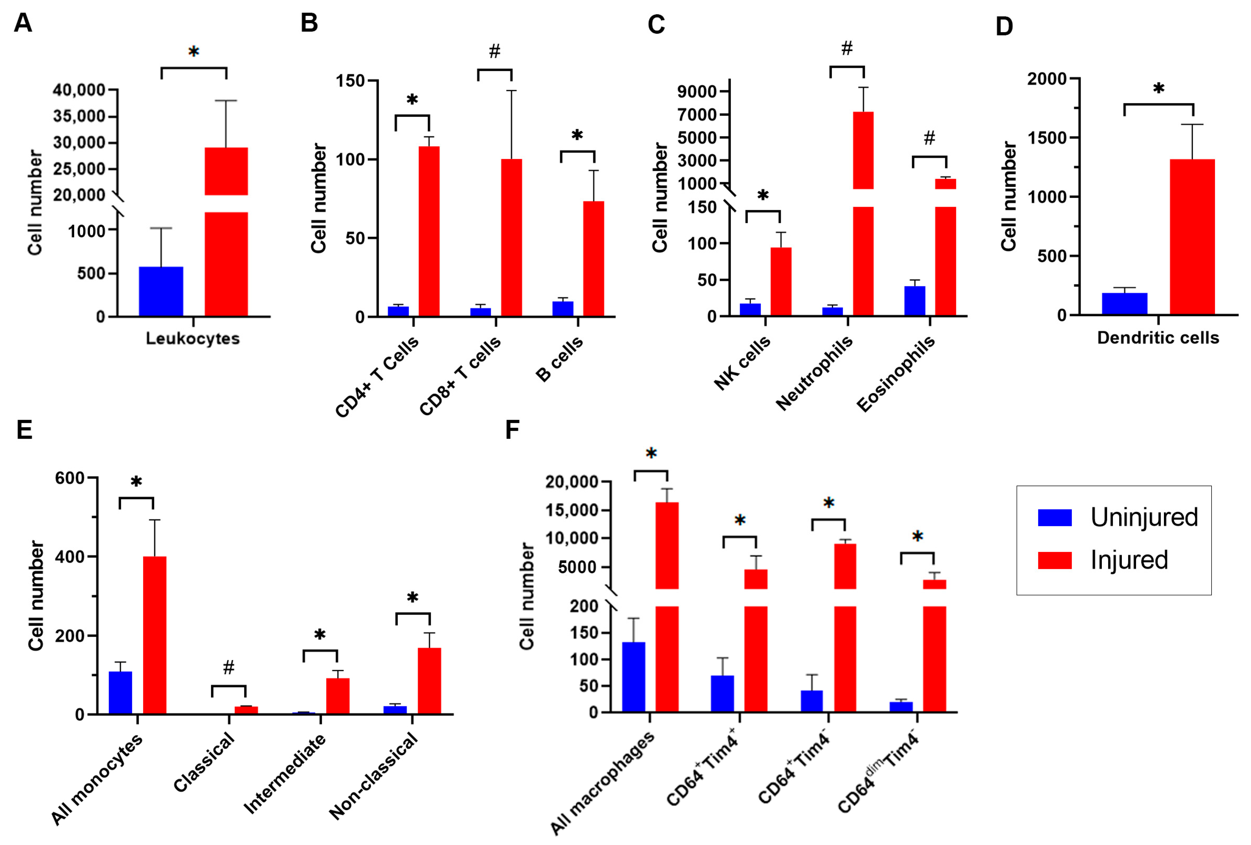 Cells 12 00689 g003 Cells 12 00689 g003