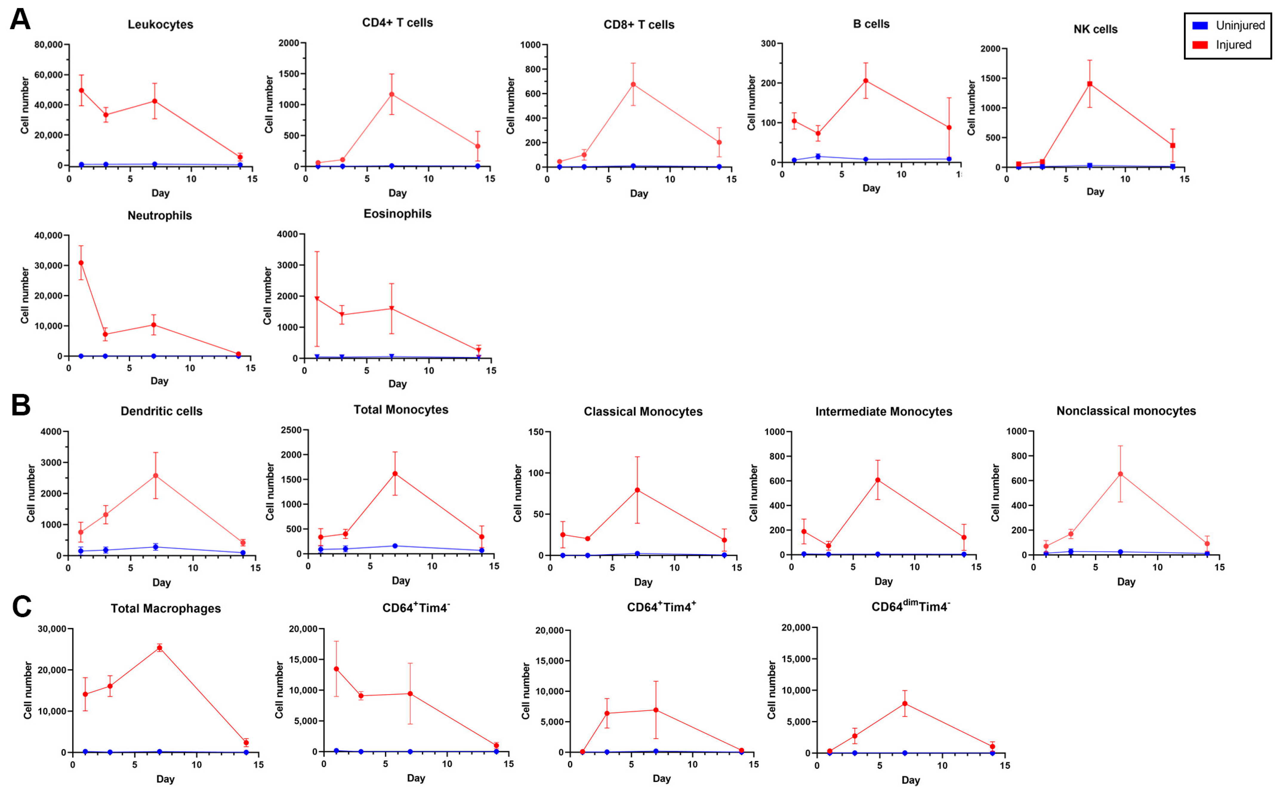 Cells 12 00689 g004 Cells 12 00689 g004