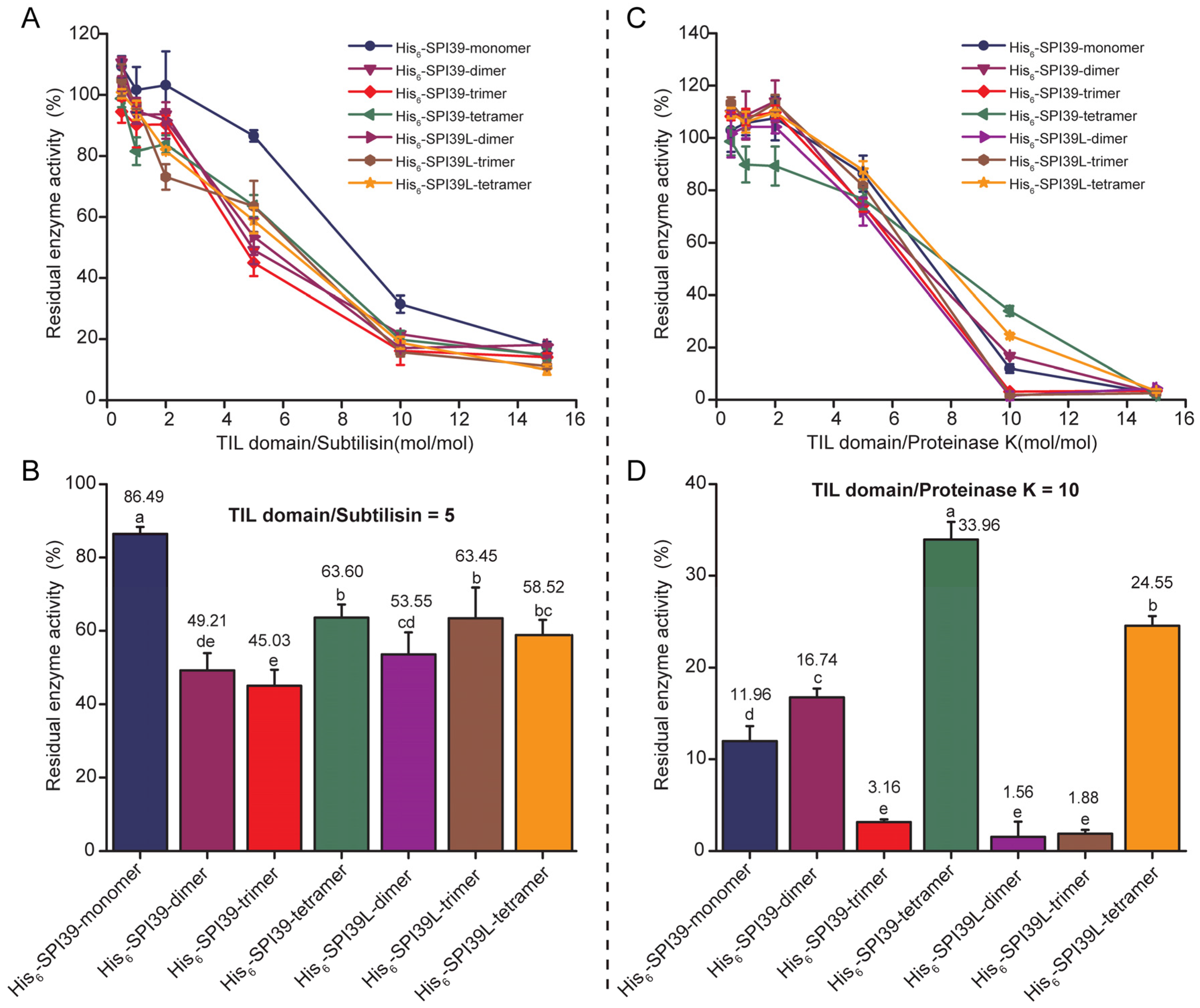Cells 12 00693 g004 Cells 12 00693 g004