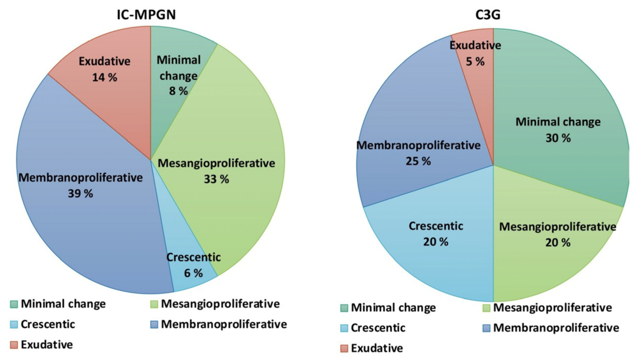 Cells 12 00712 g003 Cells 12 00712 g003