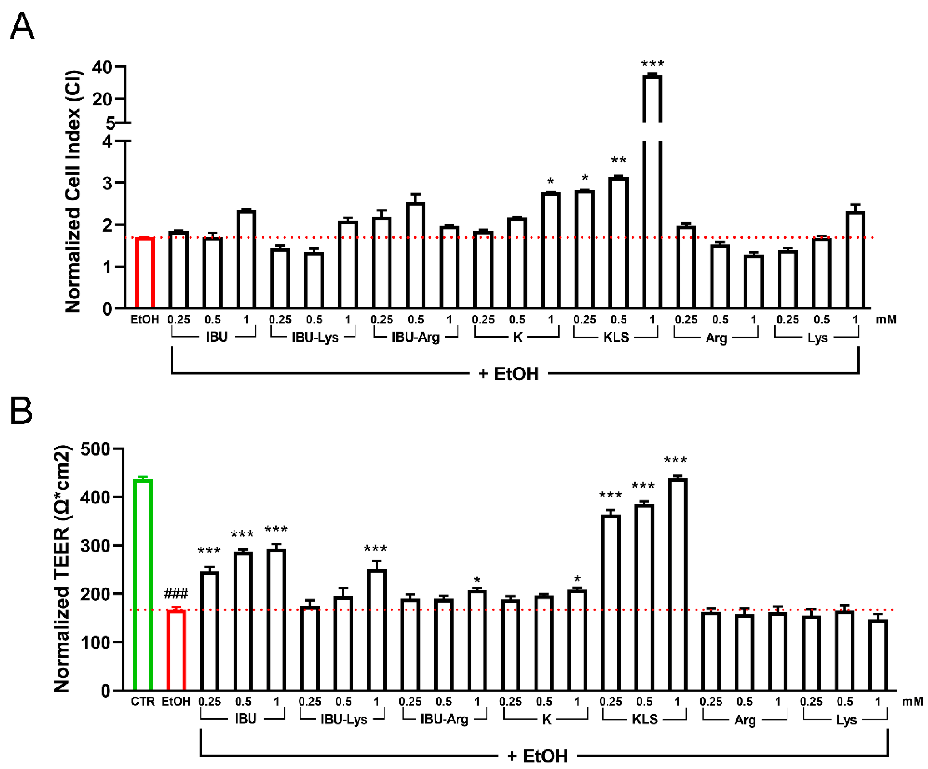 Cells 12 00728 g001 Cells 12 00728 g001