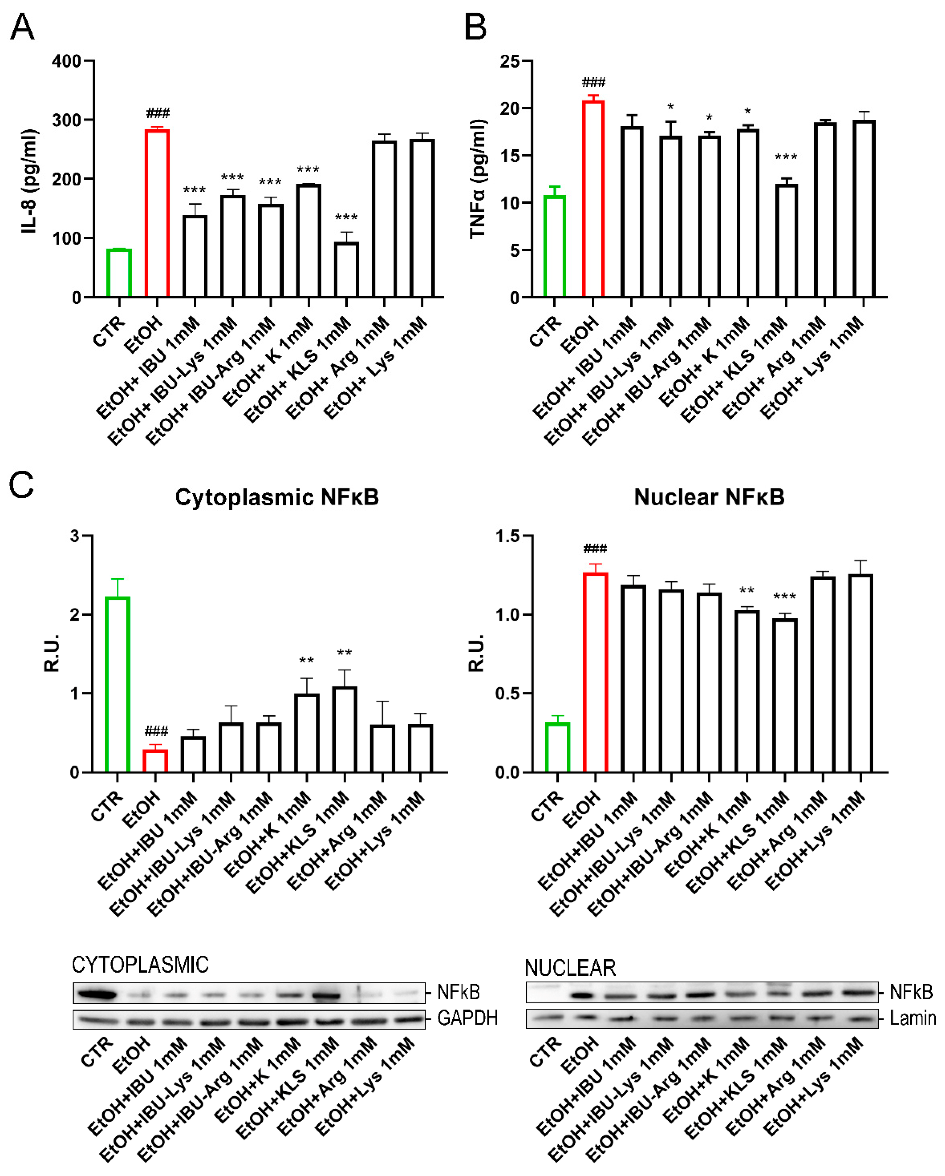Cells 12 00728 g003 Cells 12 00728 g003
