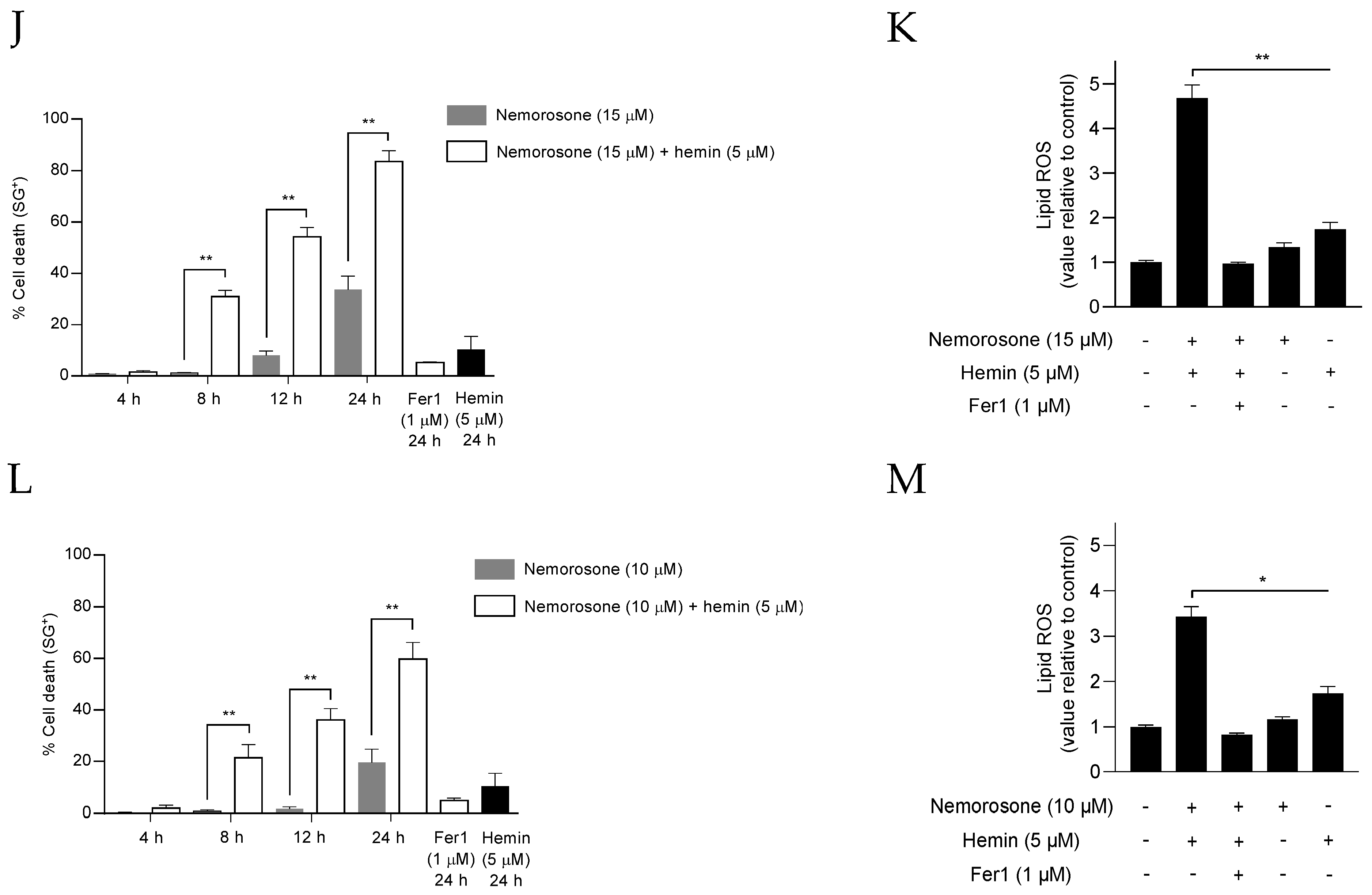 Cells 12 00735 g005b
