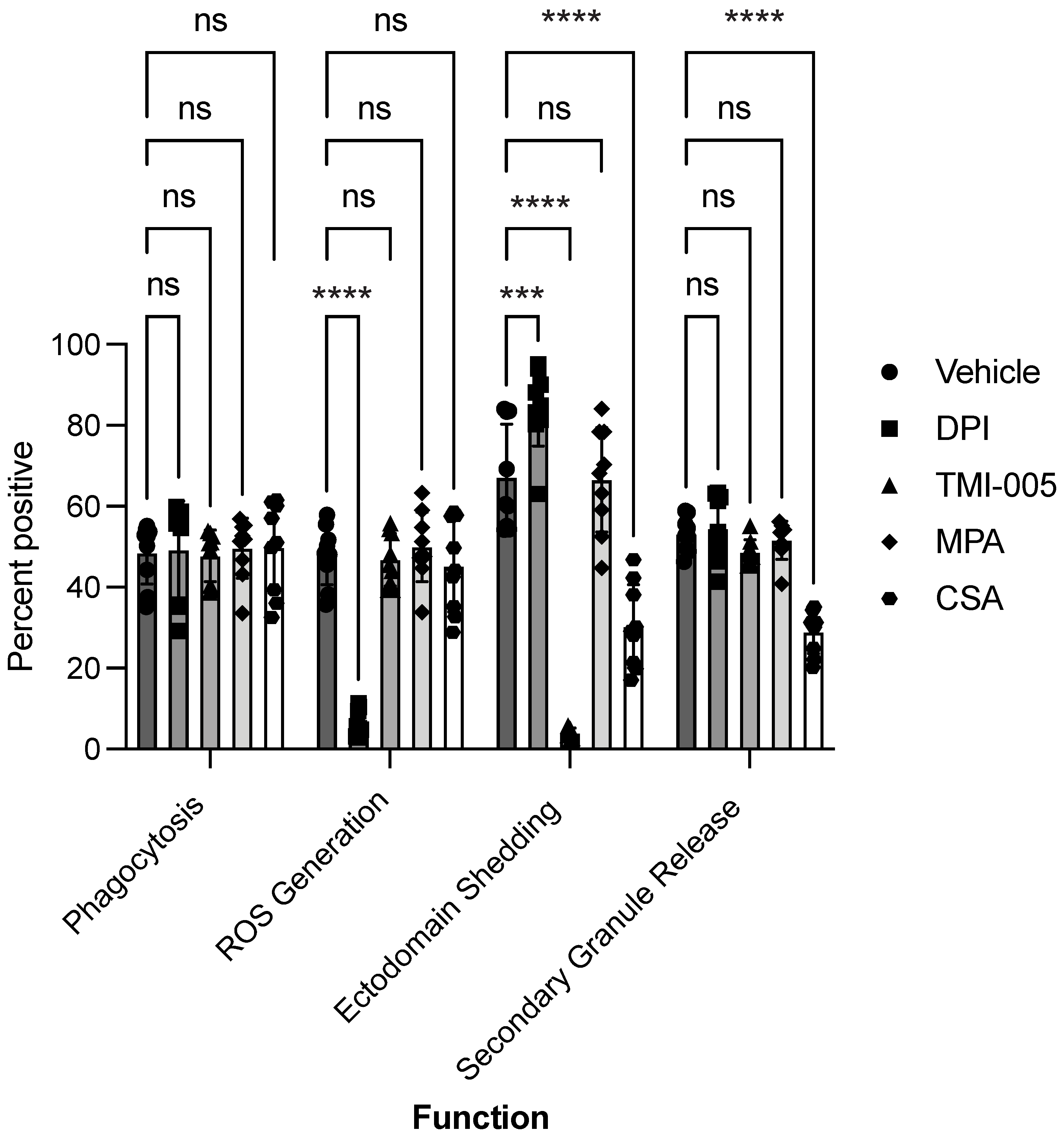 Cells 12 00743 g005 Cells 12 00743 g005