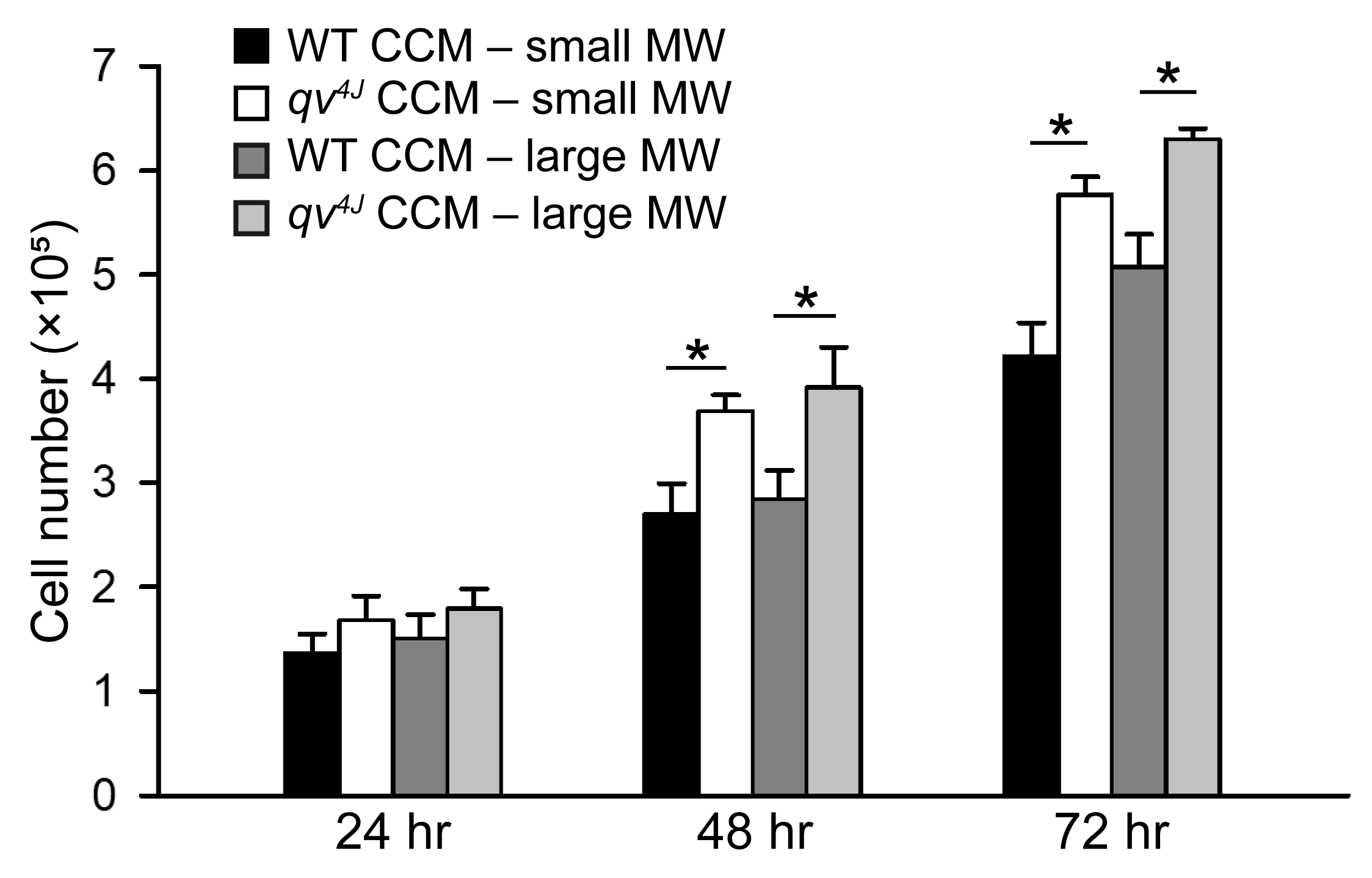 Cells 12 00748 g002 Cells 12 00748 g002