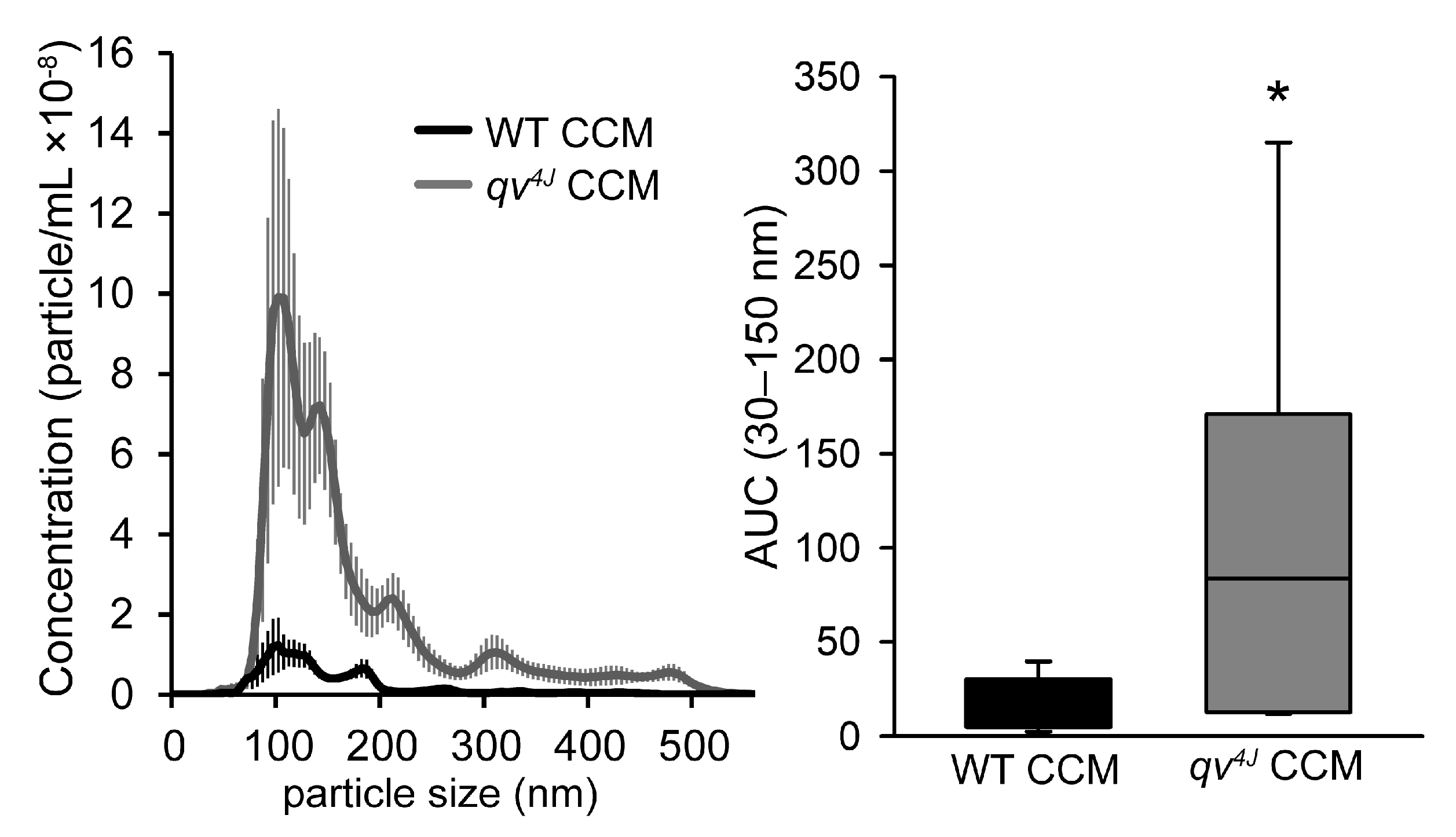 Cells 12 00748 g004 Cells 12 00748 g004