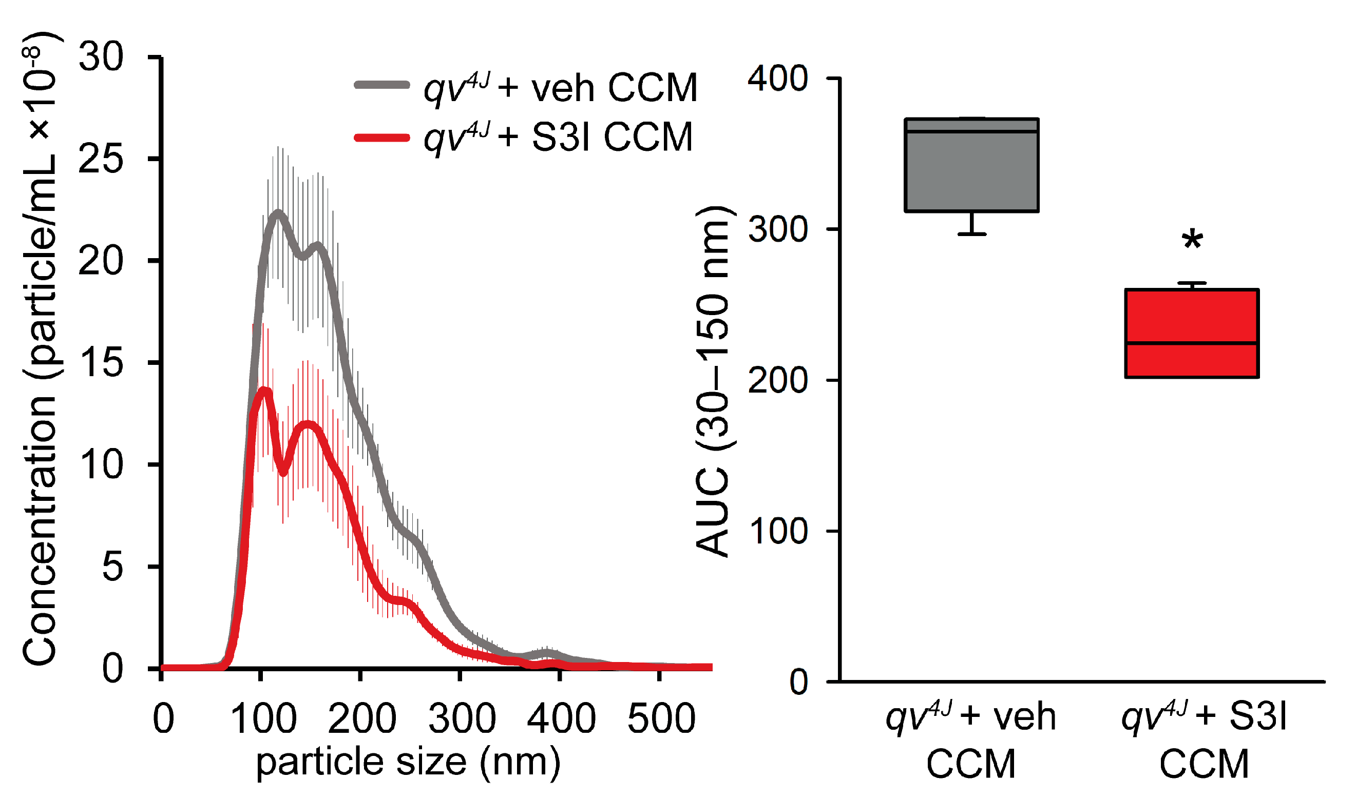 Cells 12 00748 g006 Cells 12 00748 g006
