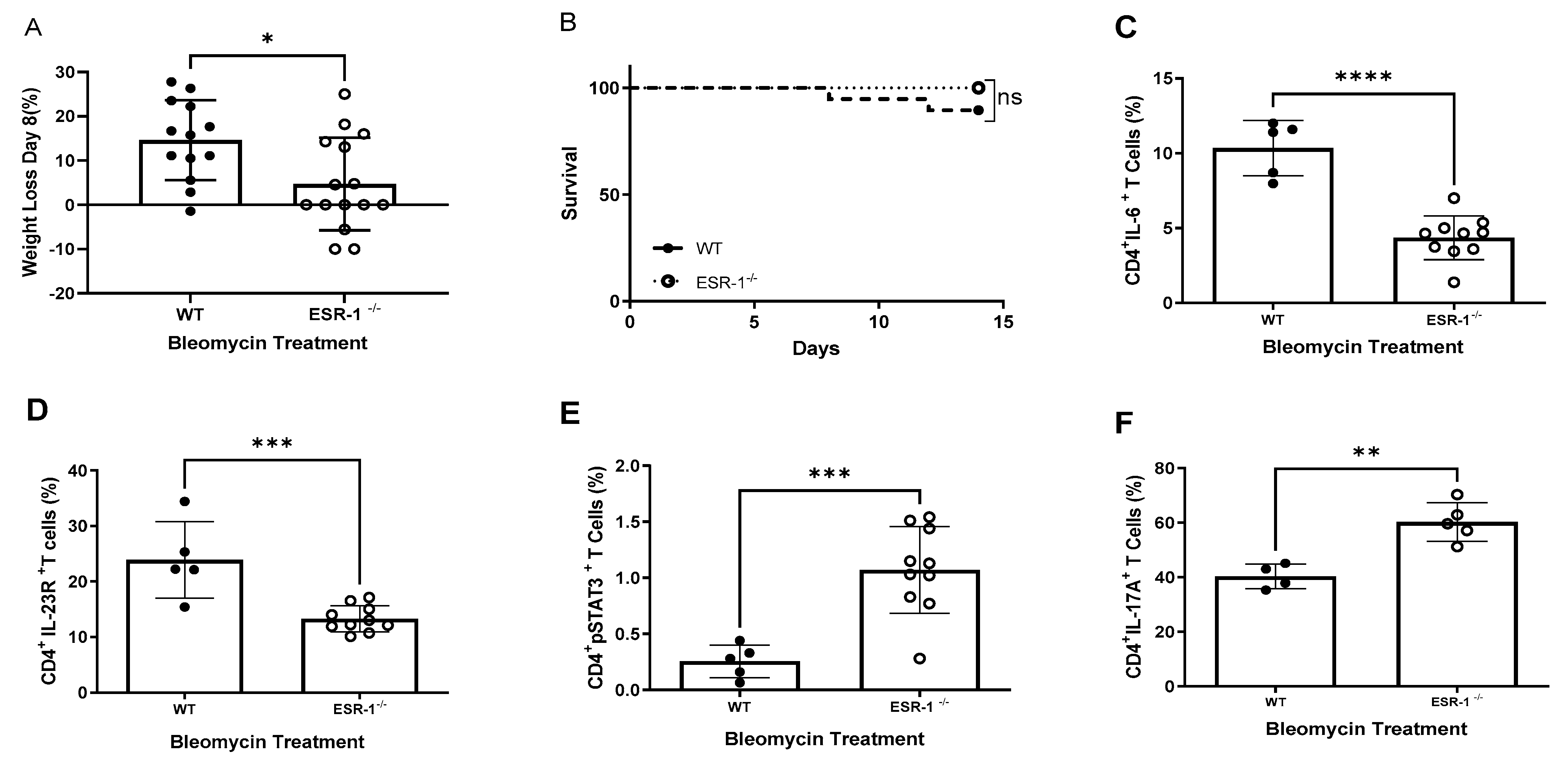 Cells 12 00766 g002 Cells 12 00766 g002