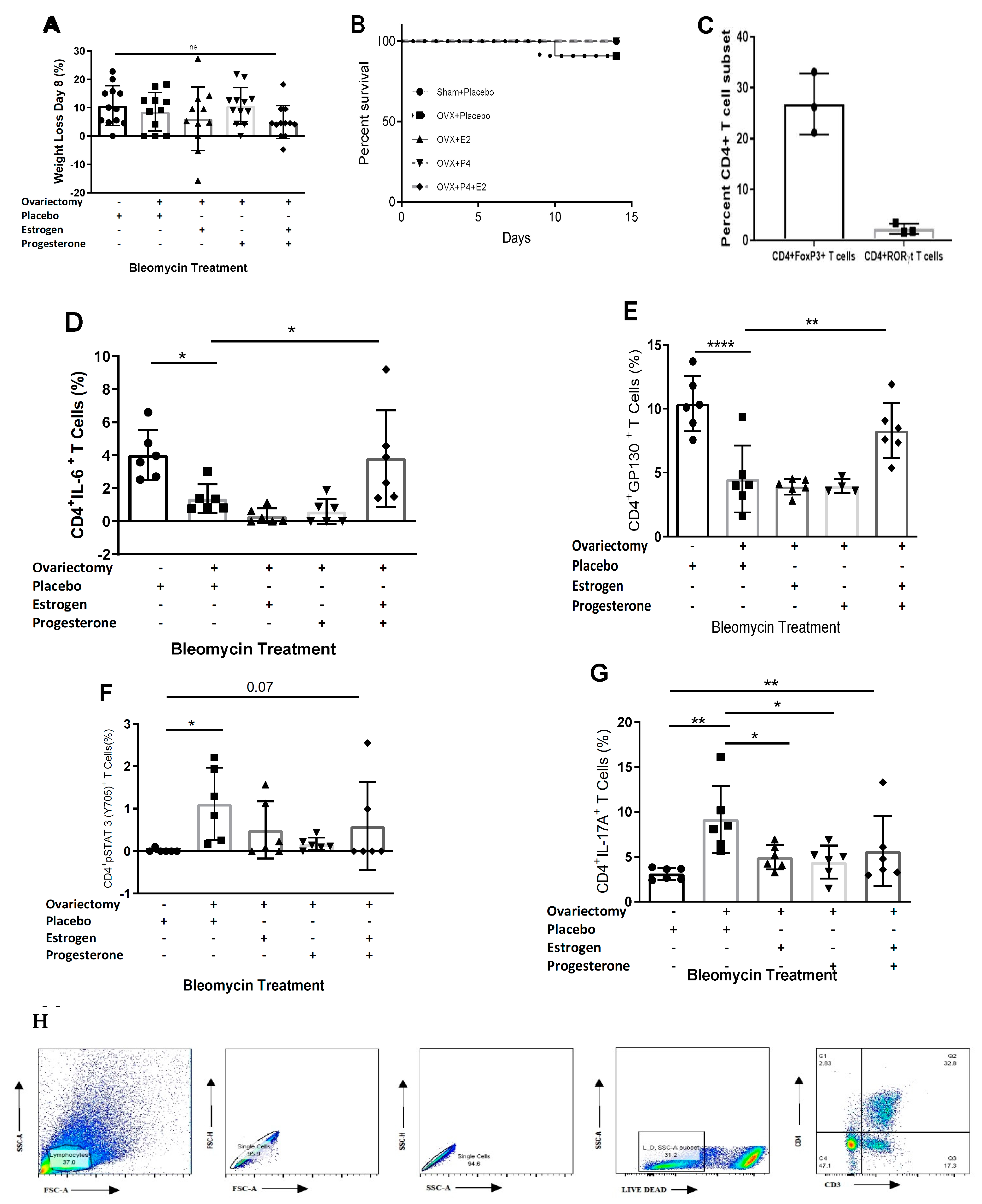 Cells 12 00766 g003 Cells 12 00766 g003