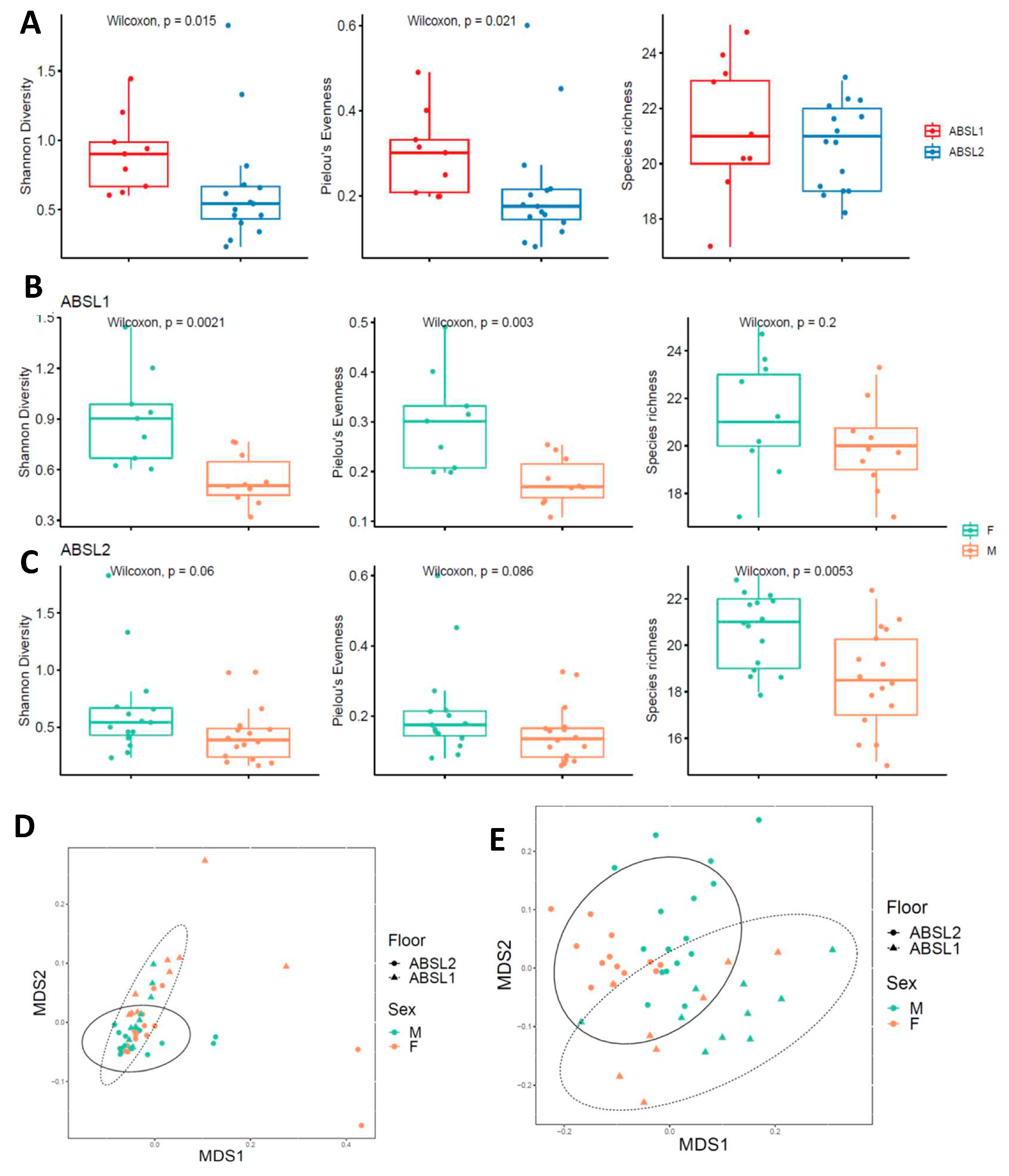 Cells 12 00766 g005 Cells 12 00766 g005