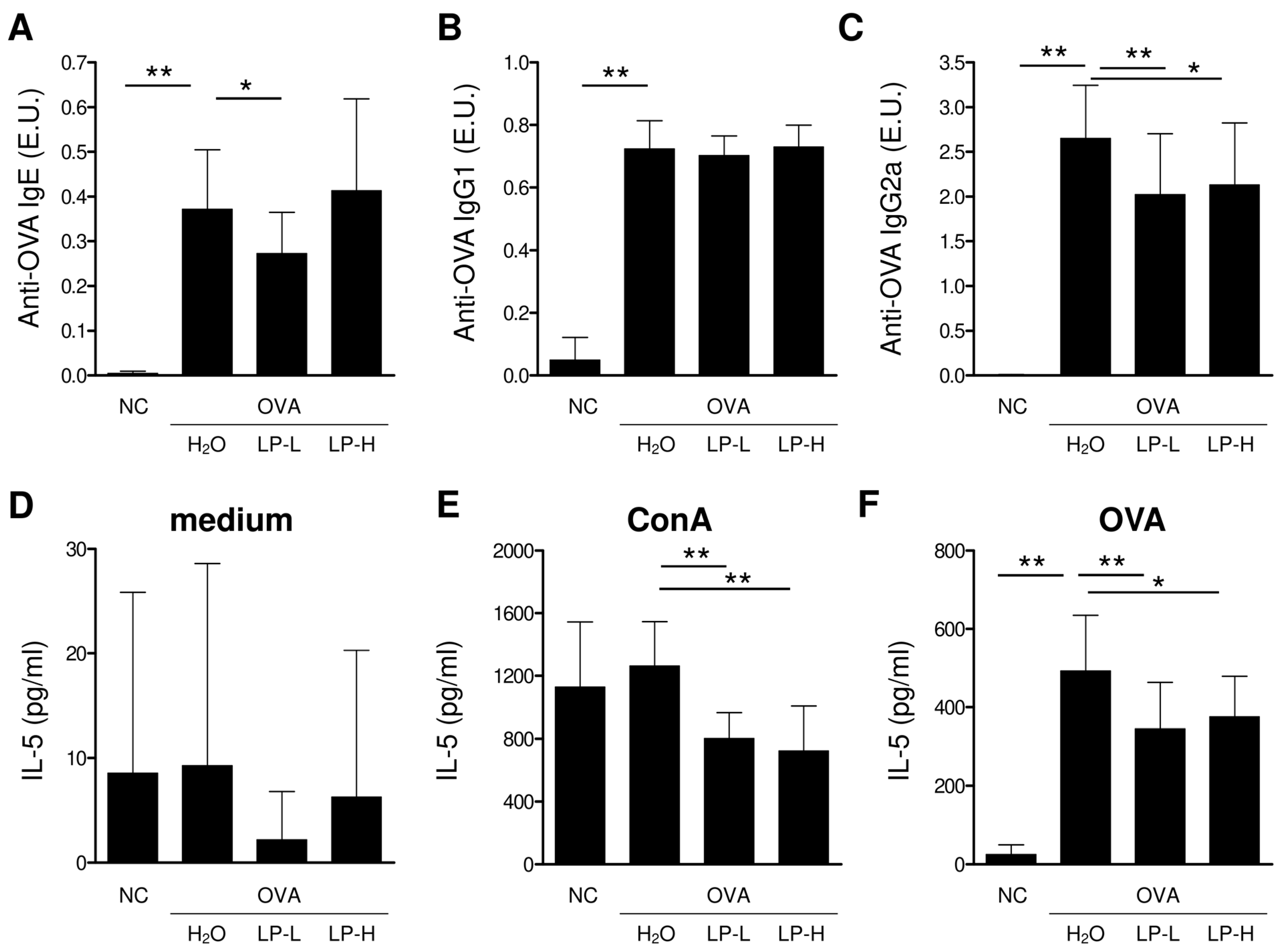 Cells 12 00768 g006 Cells 12 00768 g006