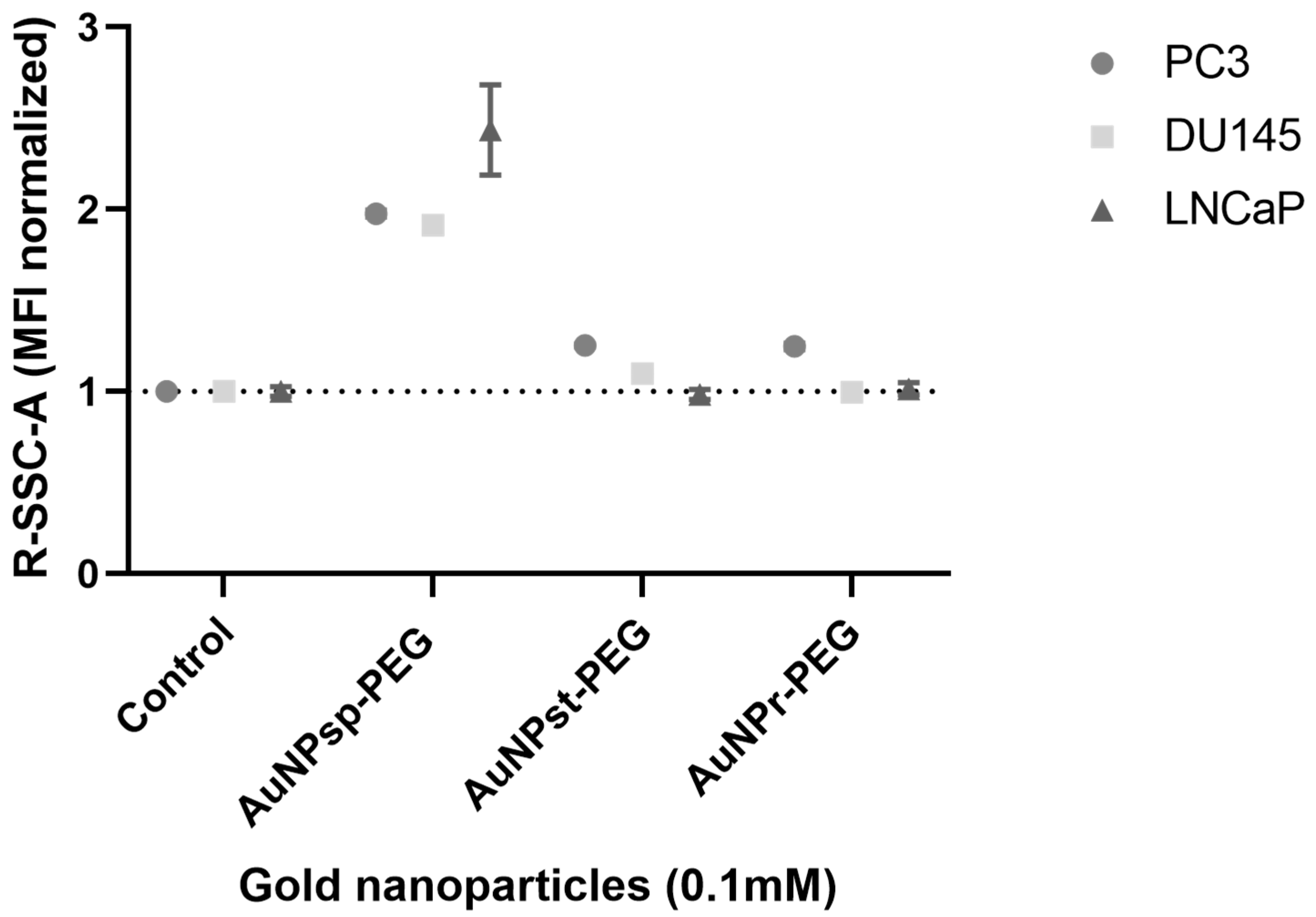 Cells 12 00787 g004 Cells 12 00787 g004