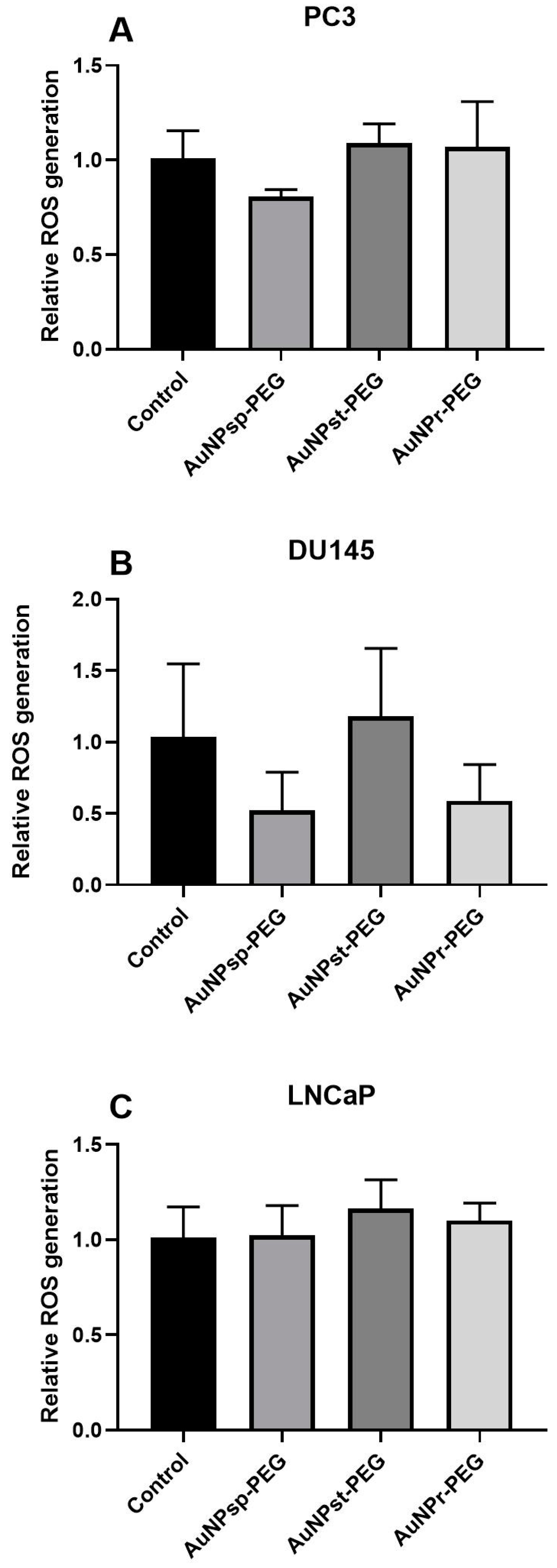 Cells 12 00787 g006 Cells 12 00787 g006