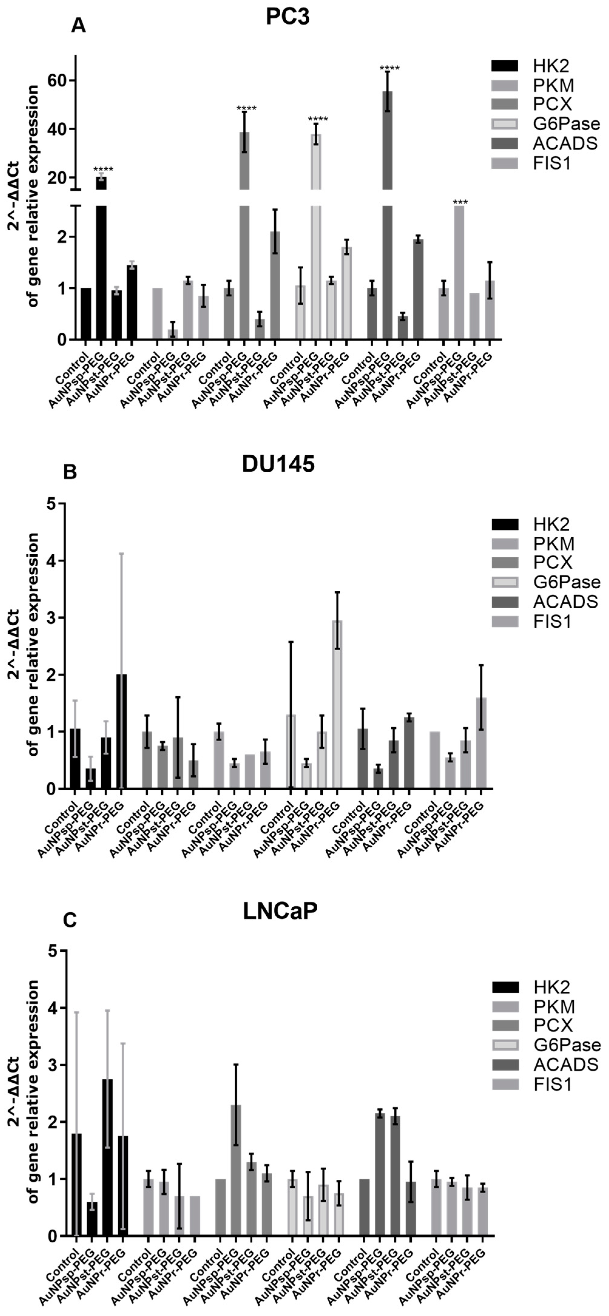 Cells 12 00787 g007 Cells 12 00787 g007
