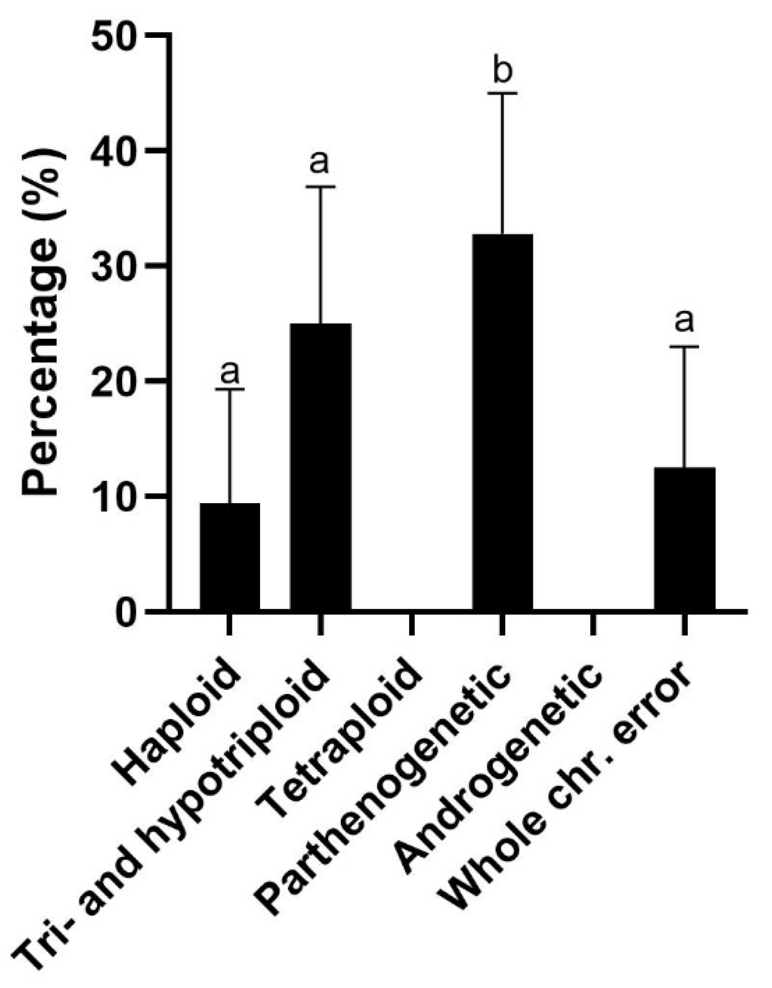 Cells 12 00790 g004 Cells 12 00790 g004