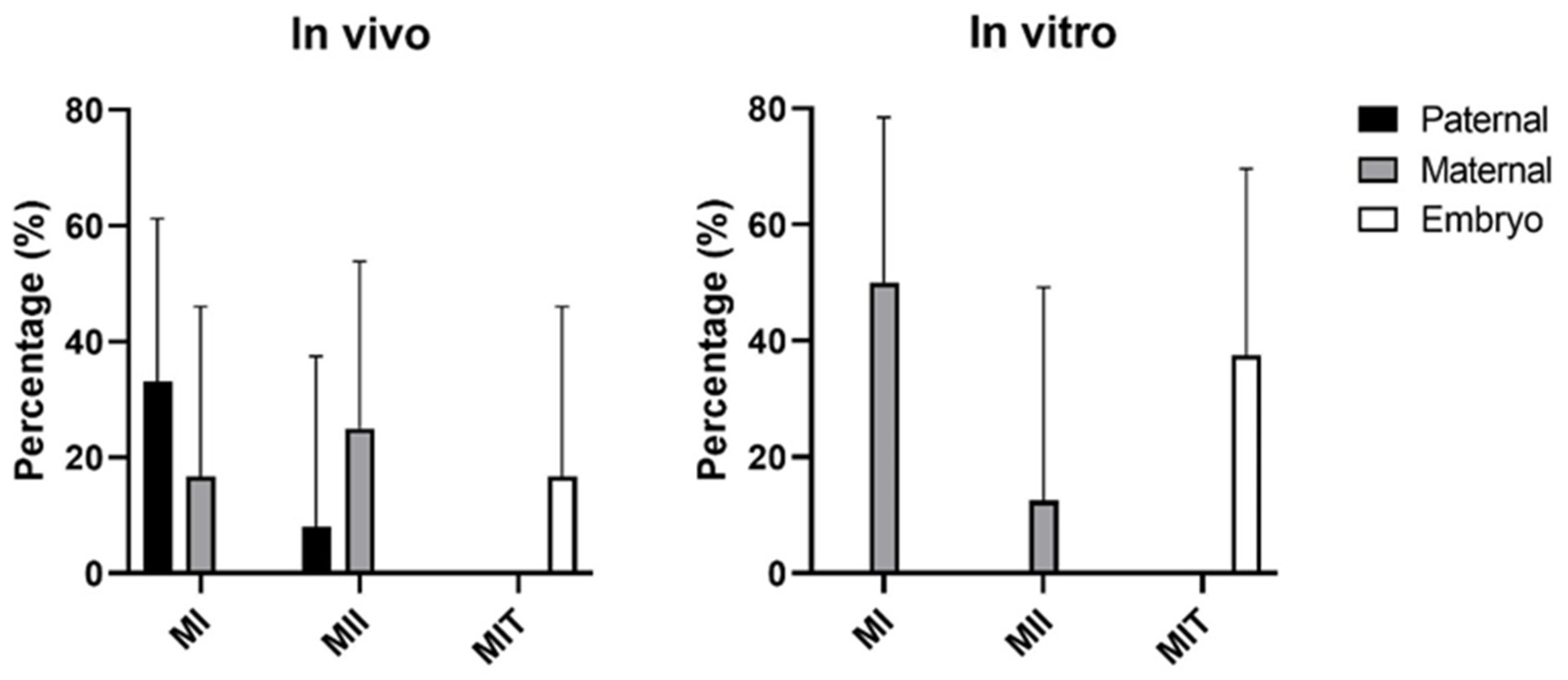Cells 12 00790 g005 Cells 12 00790 g005