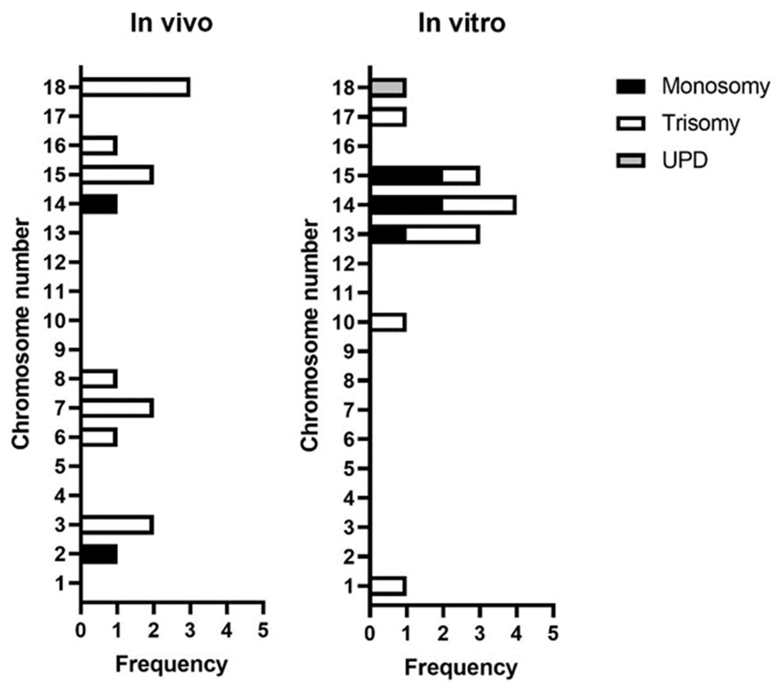 Cells 12 00790 g006 Cells 12 00790 g006