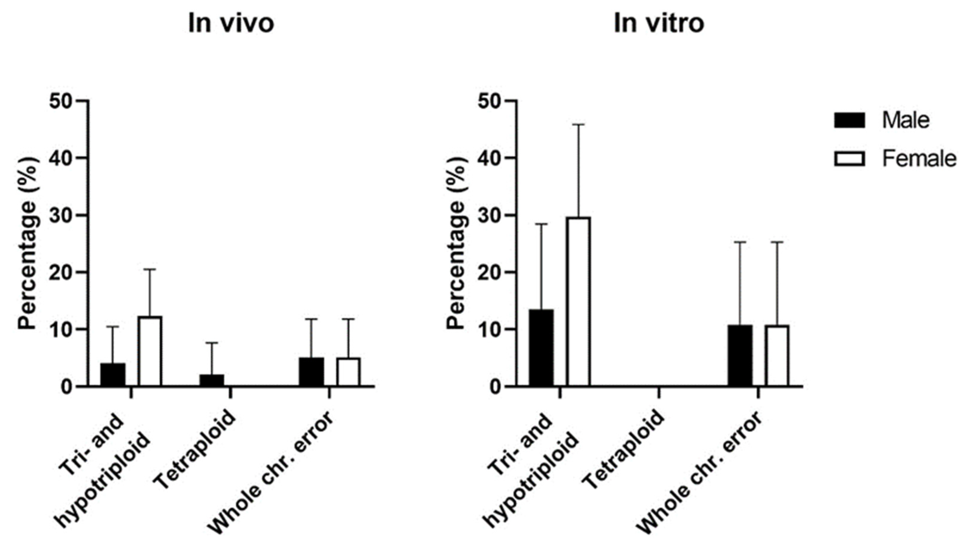 Cells 12 00790 g007 Cells 12 00790 g007