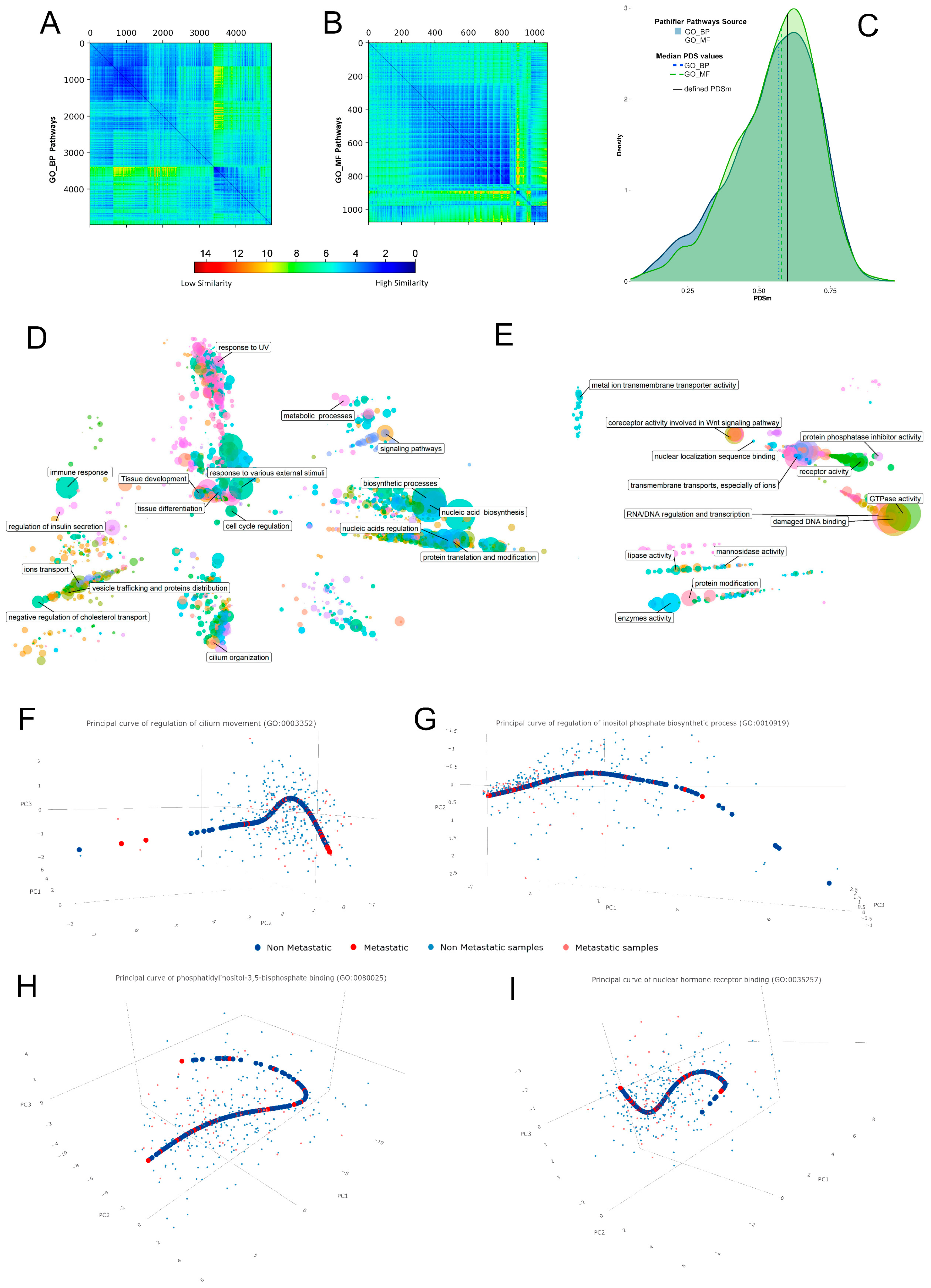 Cells 12 00794 g002 Cells 12 00794 g002