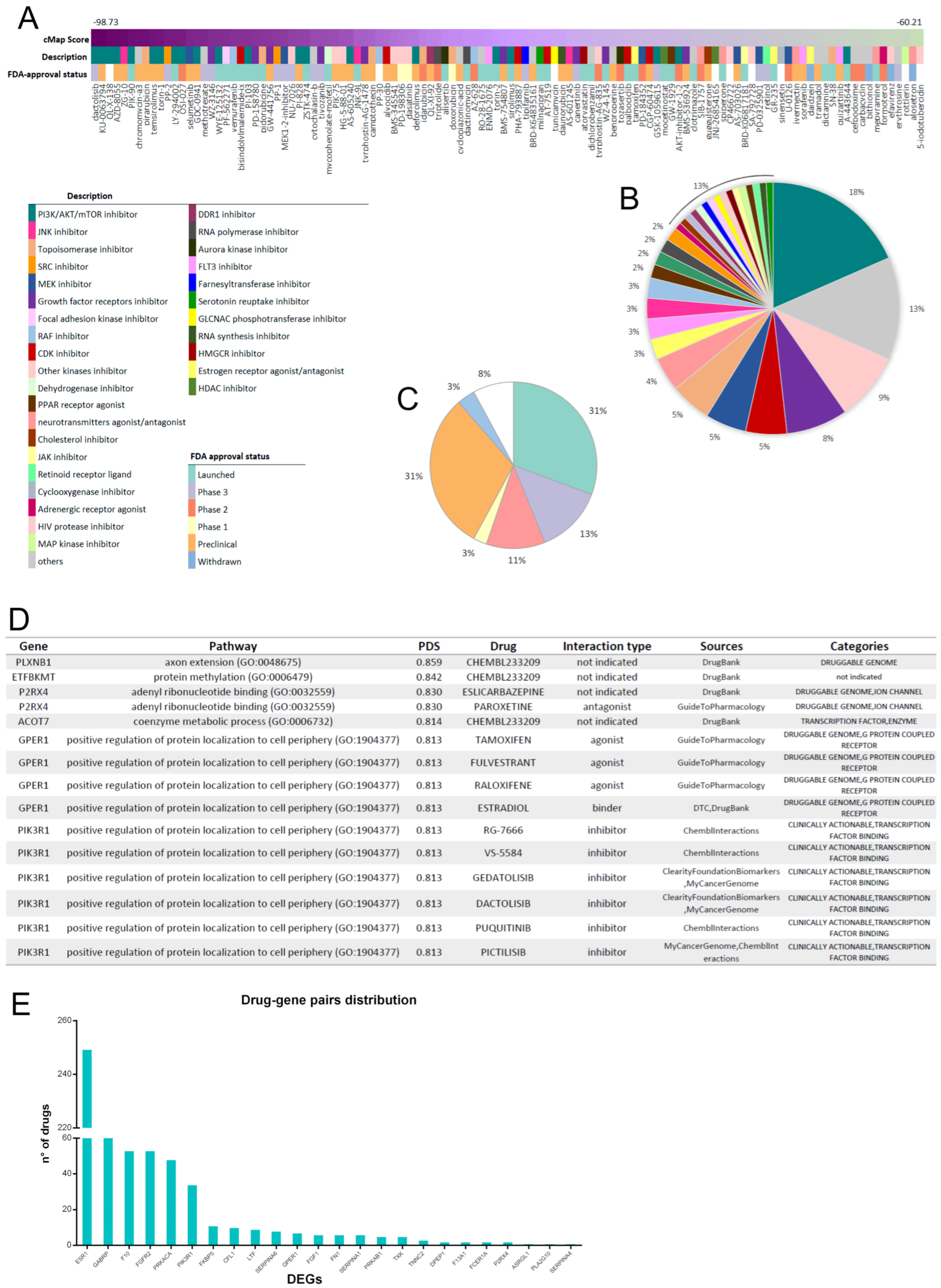 Cells 12 00794 g003 Cells 12 00794 g003