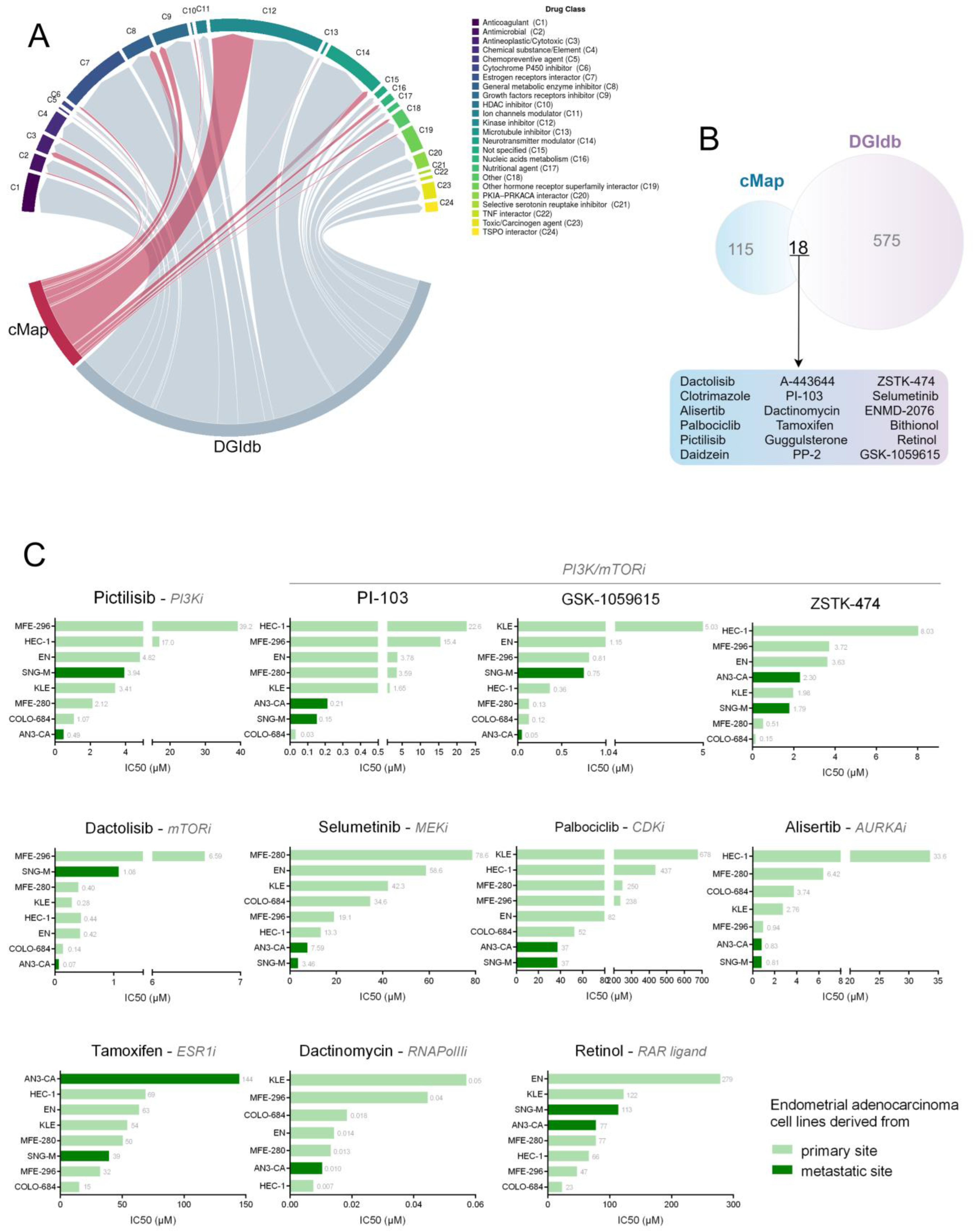Cells 12 00794 g004 Cells 12 00794 g004