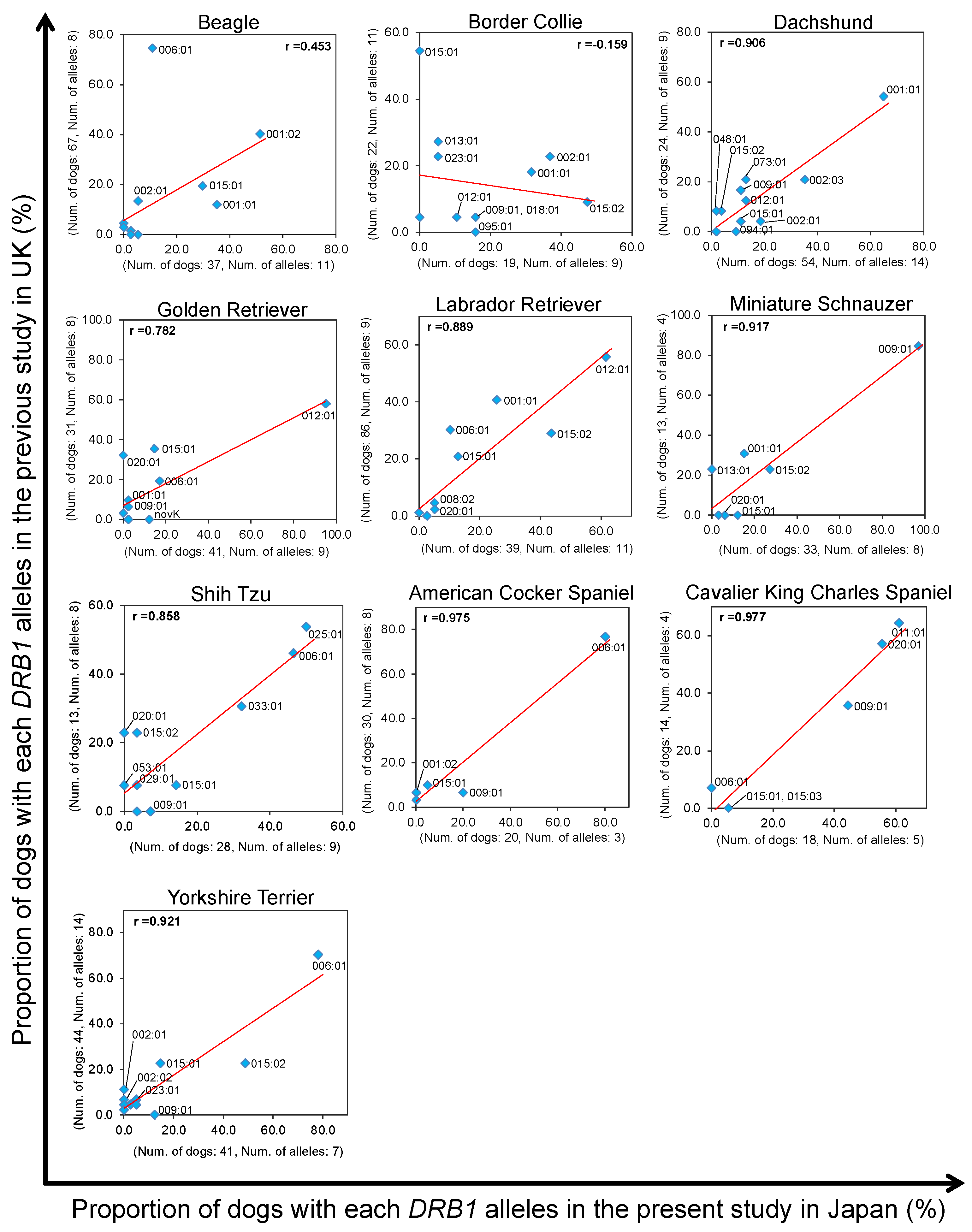 Cells 12 00809 g004 Cells 12 00809 g004
