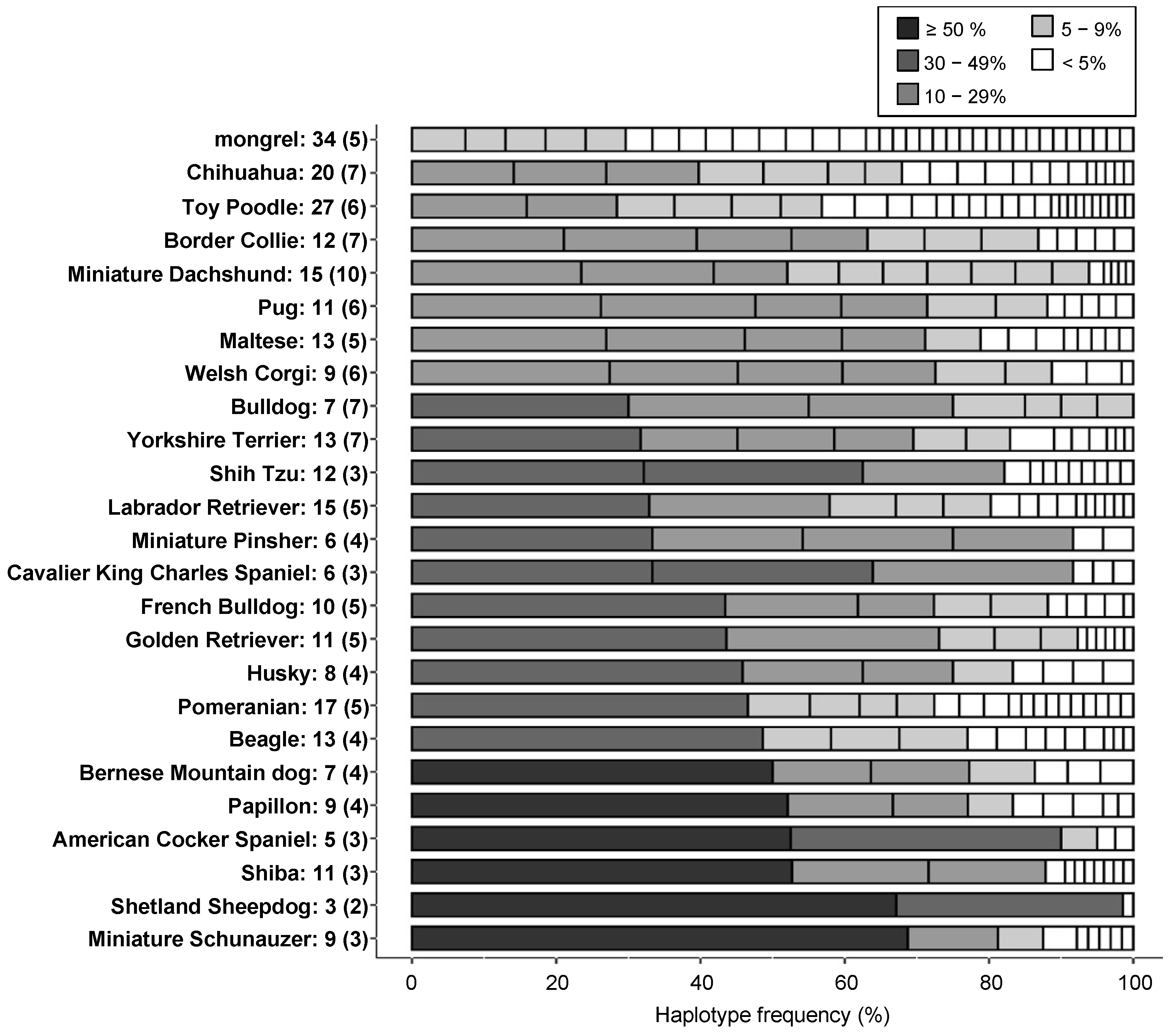 Cells 12 00809 g005 Cells 12 00809 g005