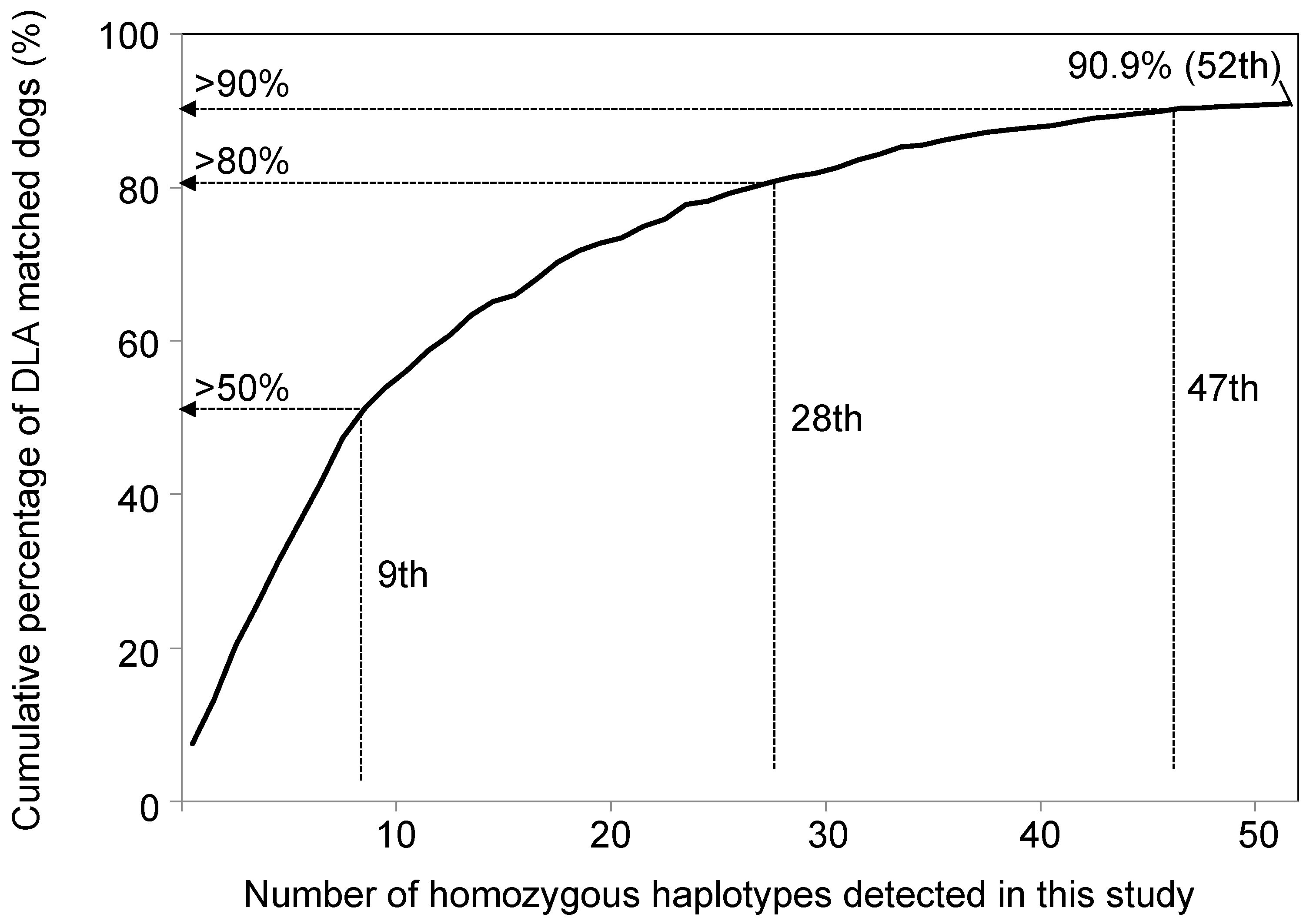 Cells 12 00809 g007 Cells 12 00809 g007