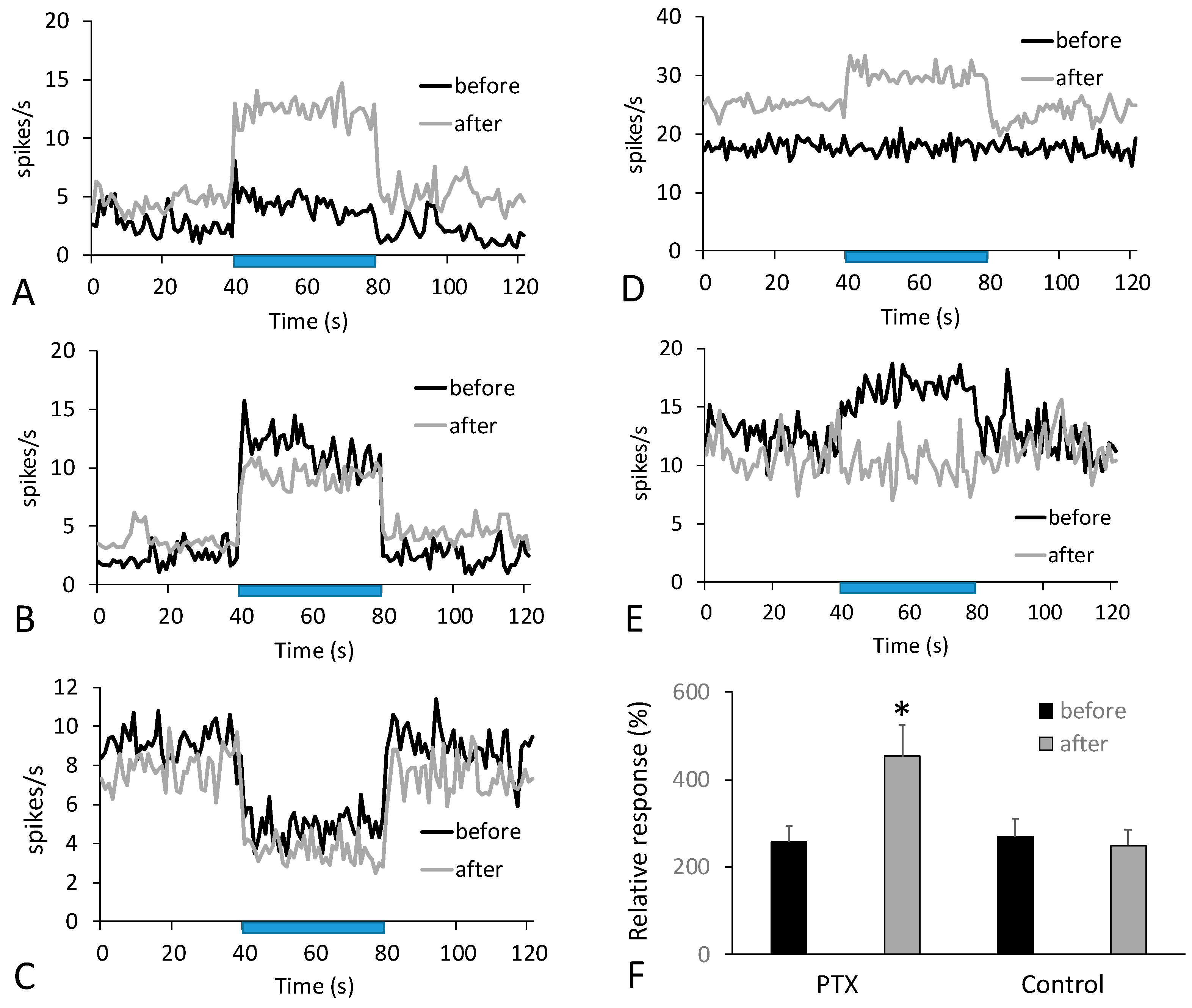 Cells 12 00811 g003 Cells 12 00811 g003