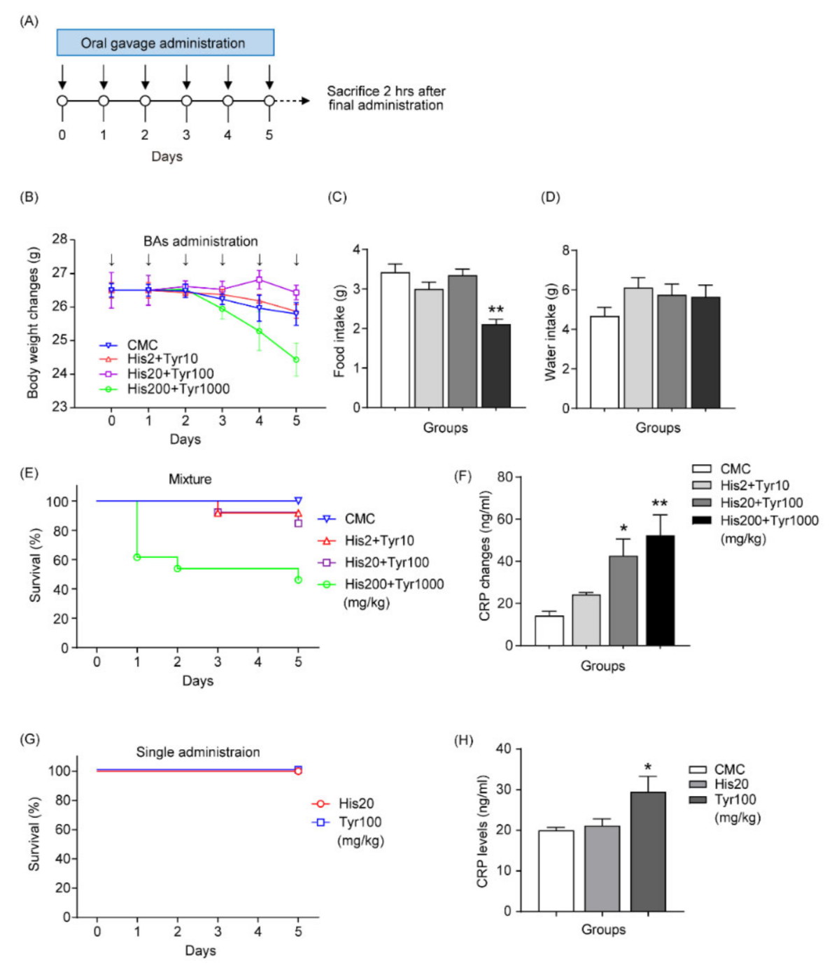 Cells 12 00822 g001 Cells 12 00822 g001