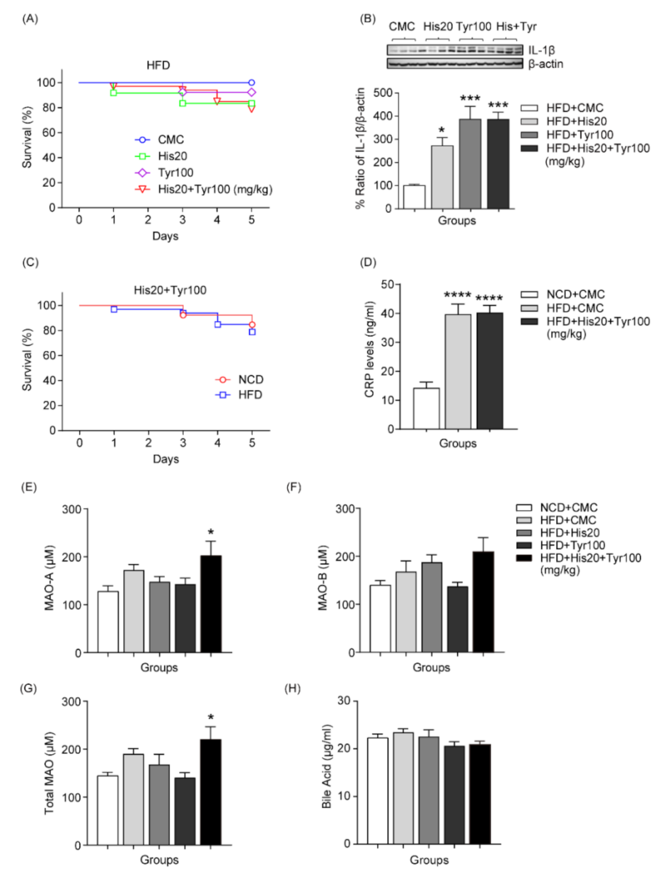 Cells 12 00822 g004 Cells 12 00822 g004