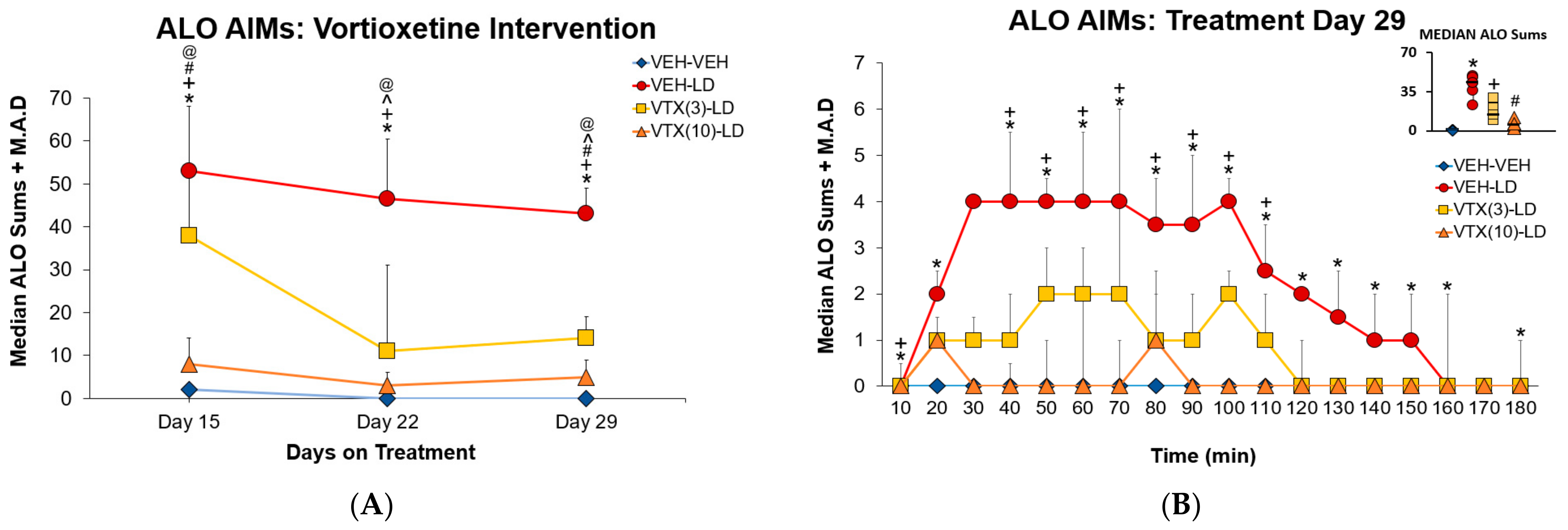 Cells 12 00837 g003 Cells 12 00837 g003