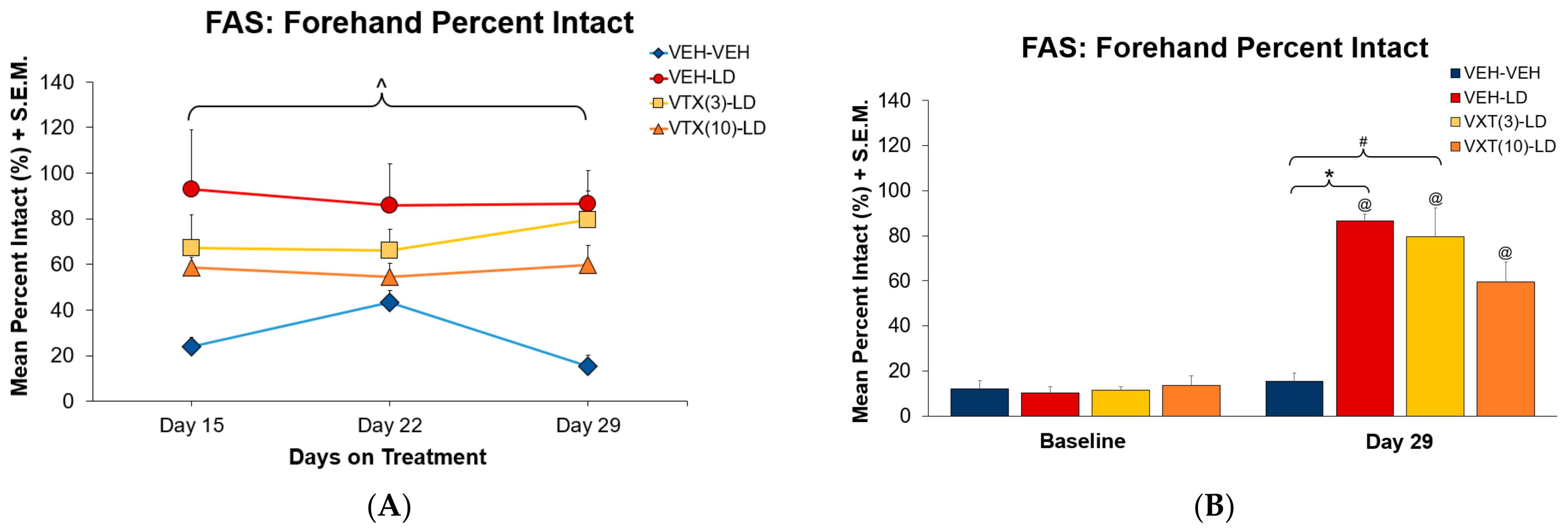 Cells 12 00837 g004 Cells 12 00837 g004