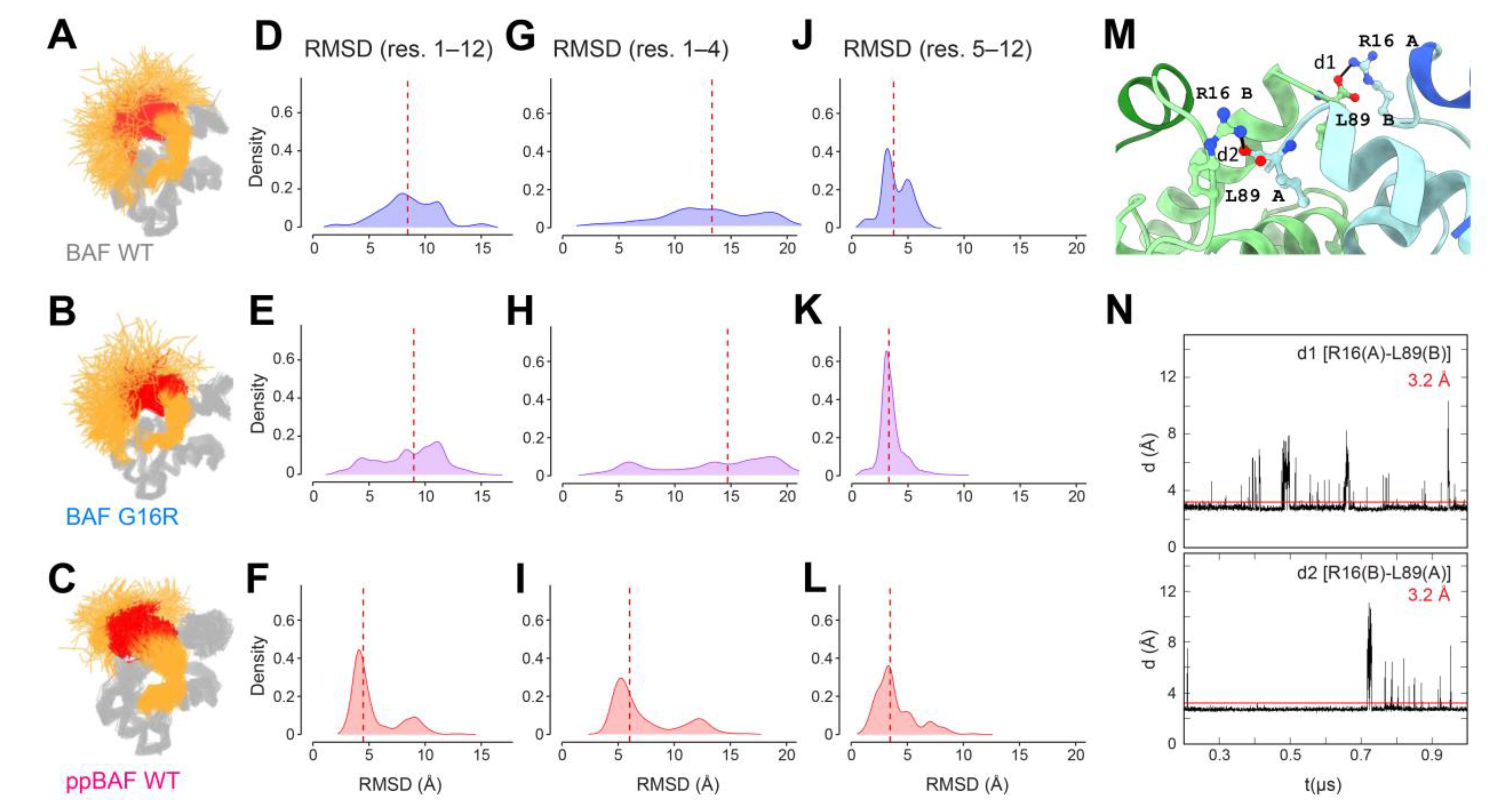 Cells 12 00847 g004 Cells 12 00847 g004