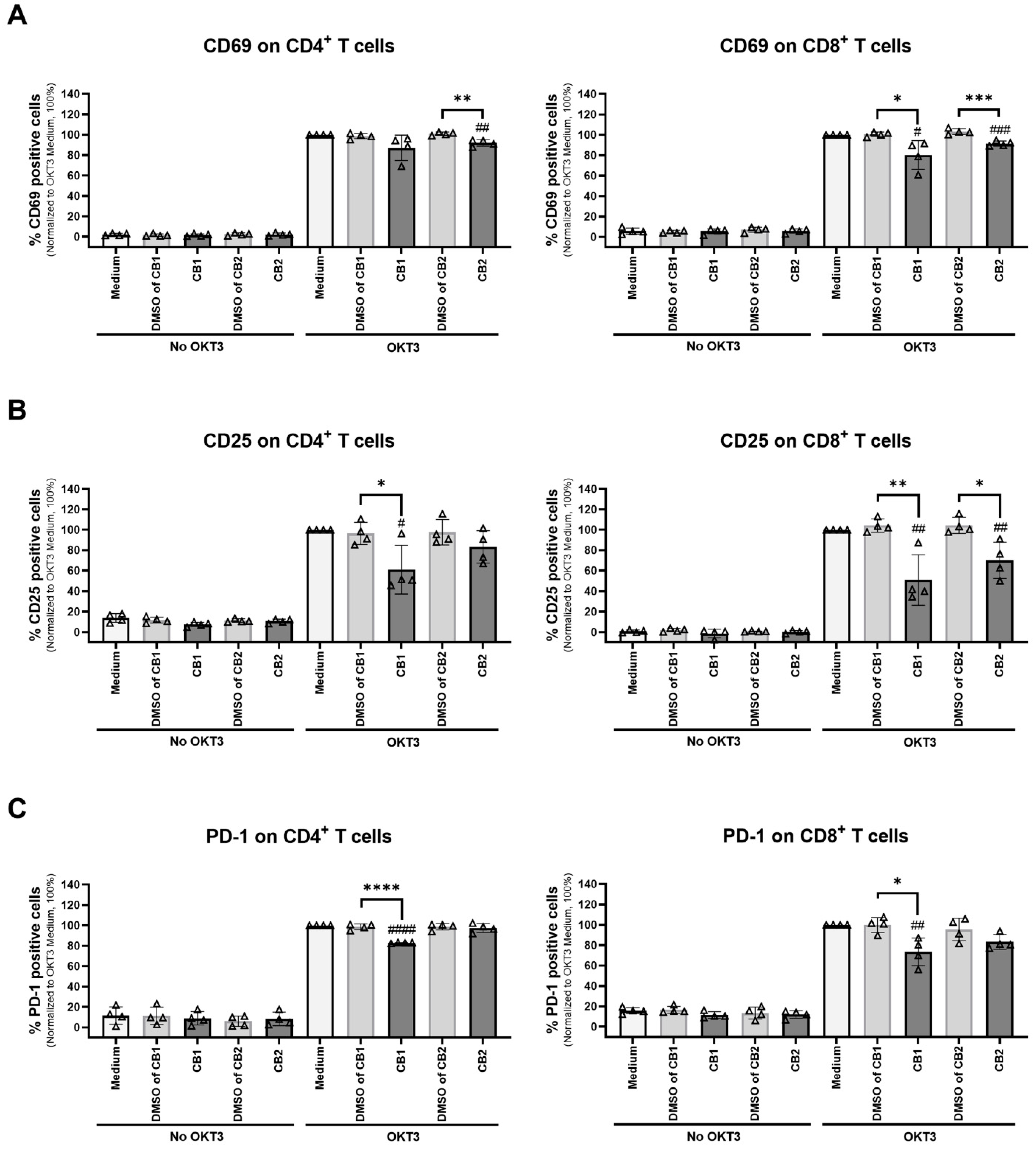 Cells 12 00848 g003 Cells 12 00848 g003