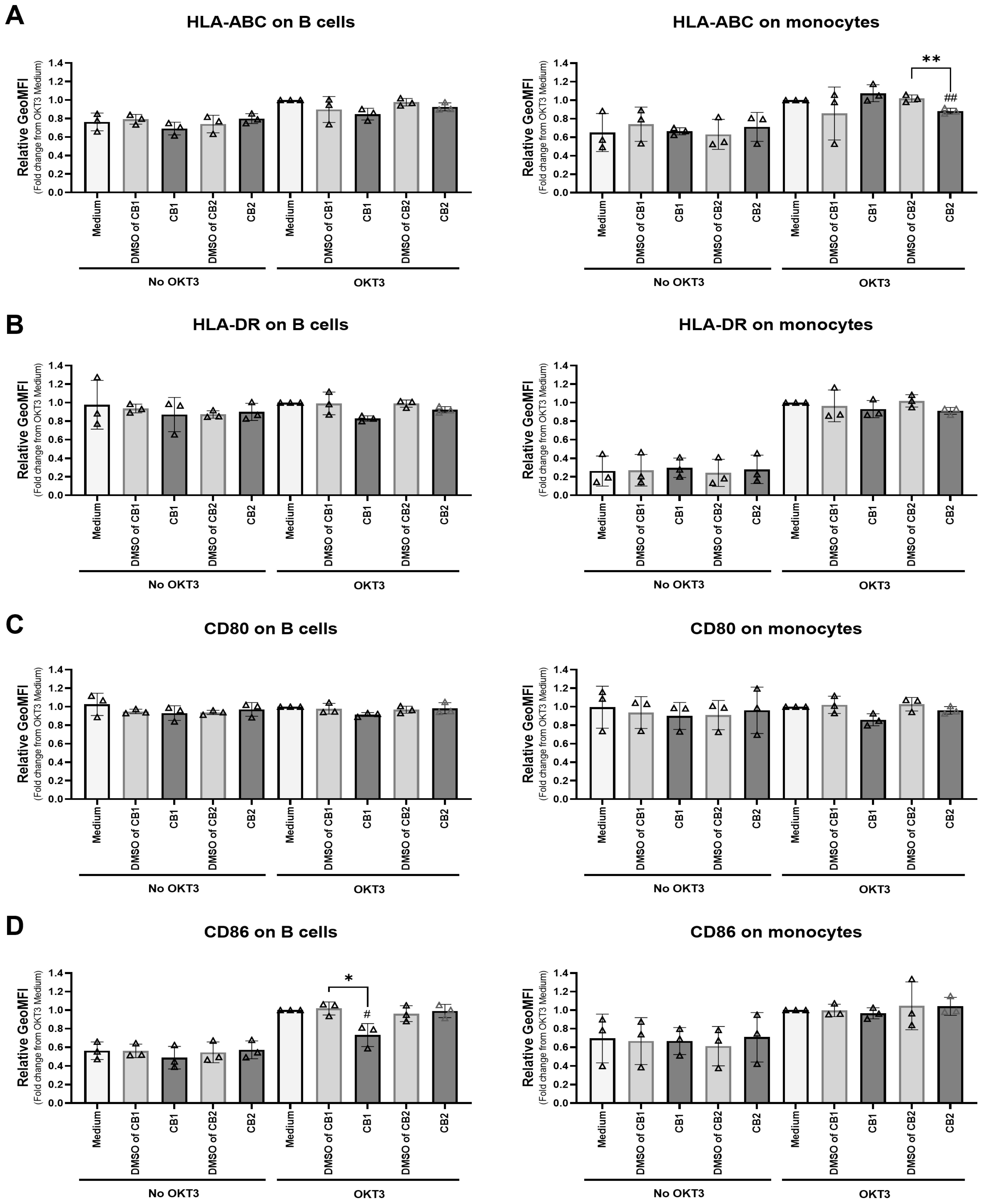 Cells 12 00848 g004 Cells 12 00848 g004