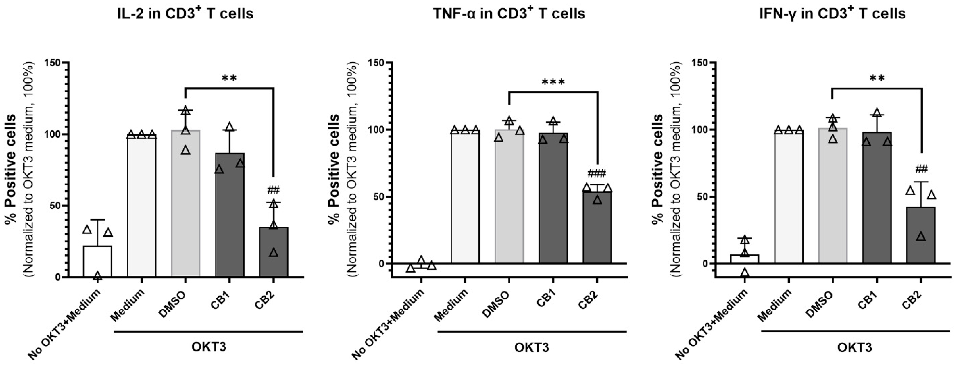 Cells 12 00848 g005 Cells 12 00848 g005