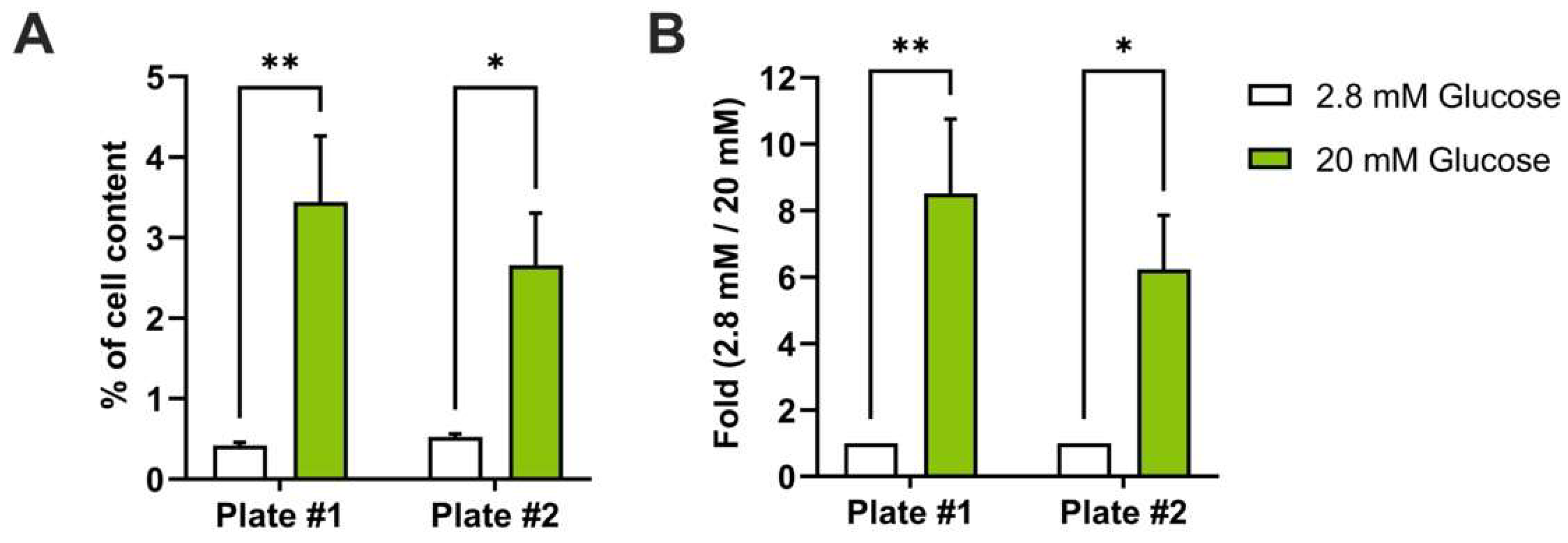 Cells 12 00849 g001 Cells 12 00849 g001