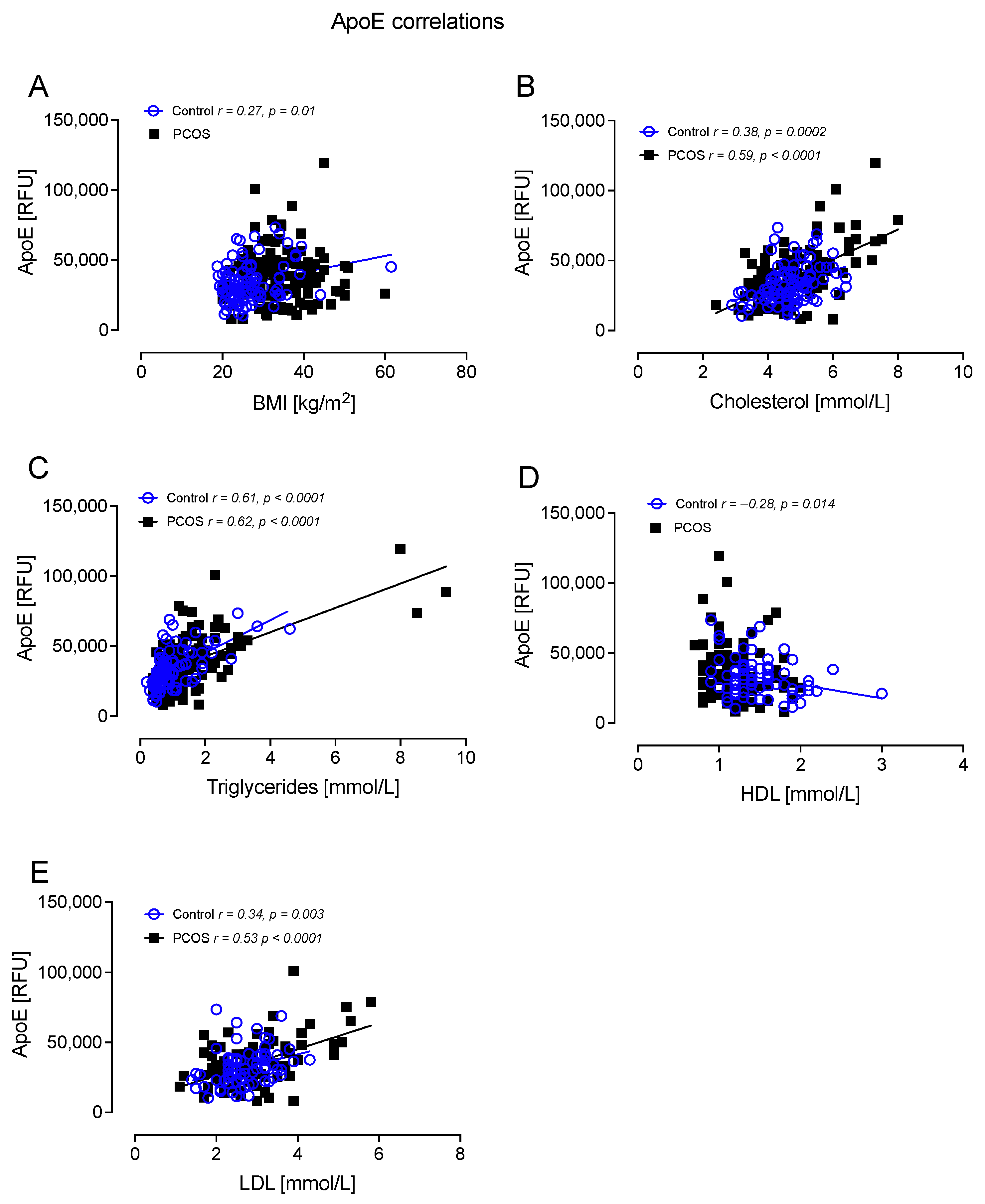 Cells 12 00855 g004 Cells 12 00855 g004