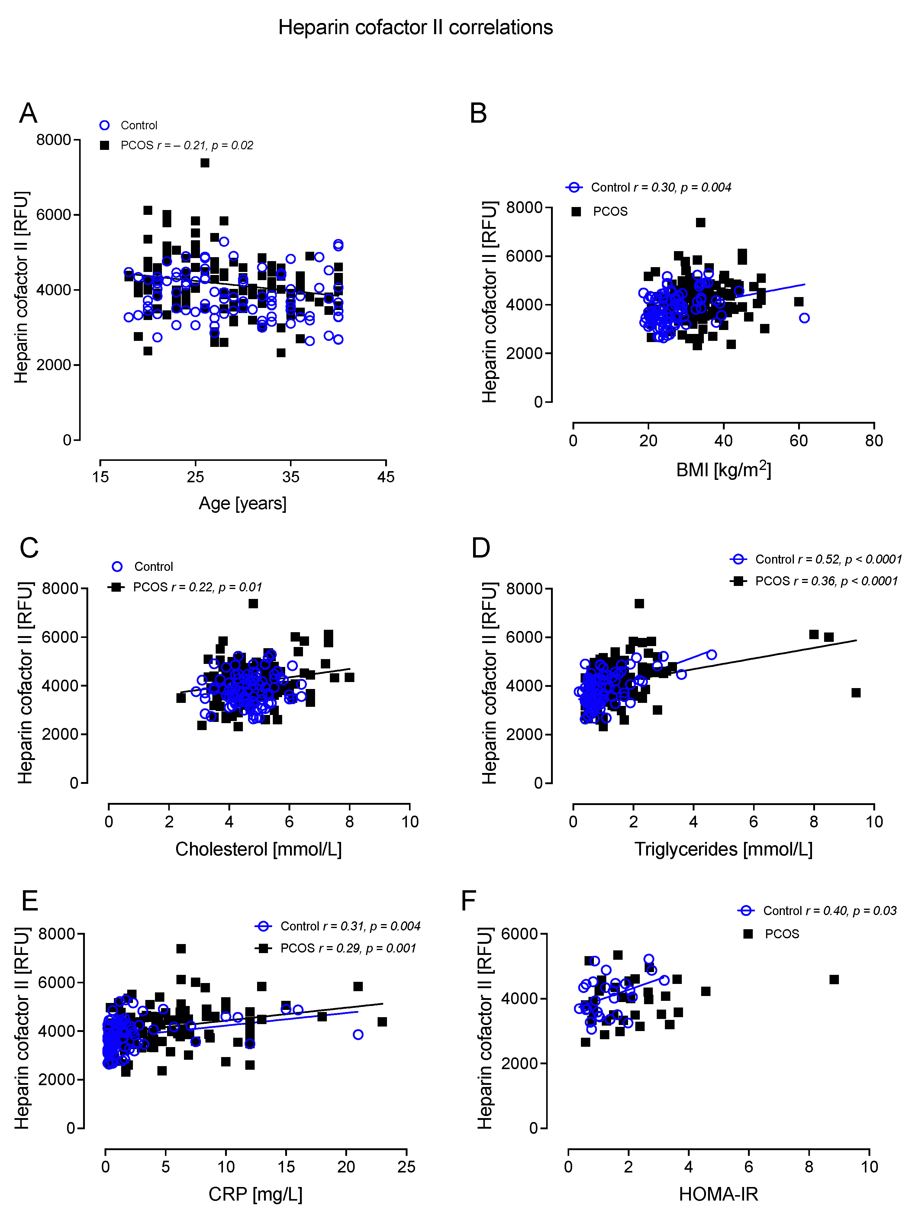 Cells 12 00855 g007 Cells 12 00855 g007