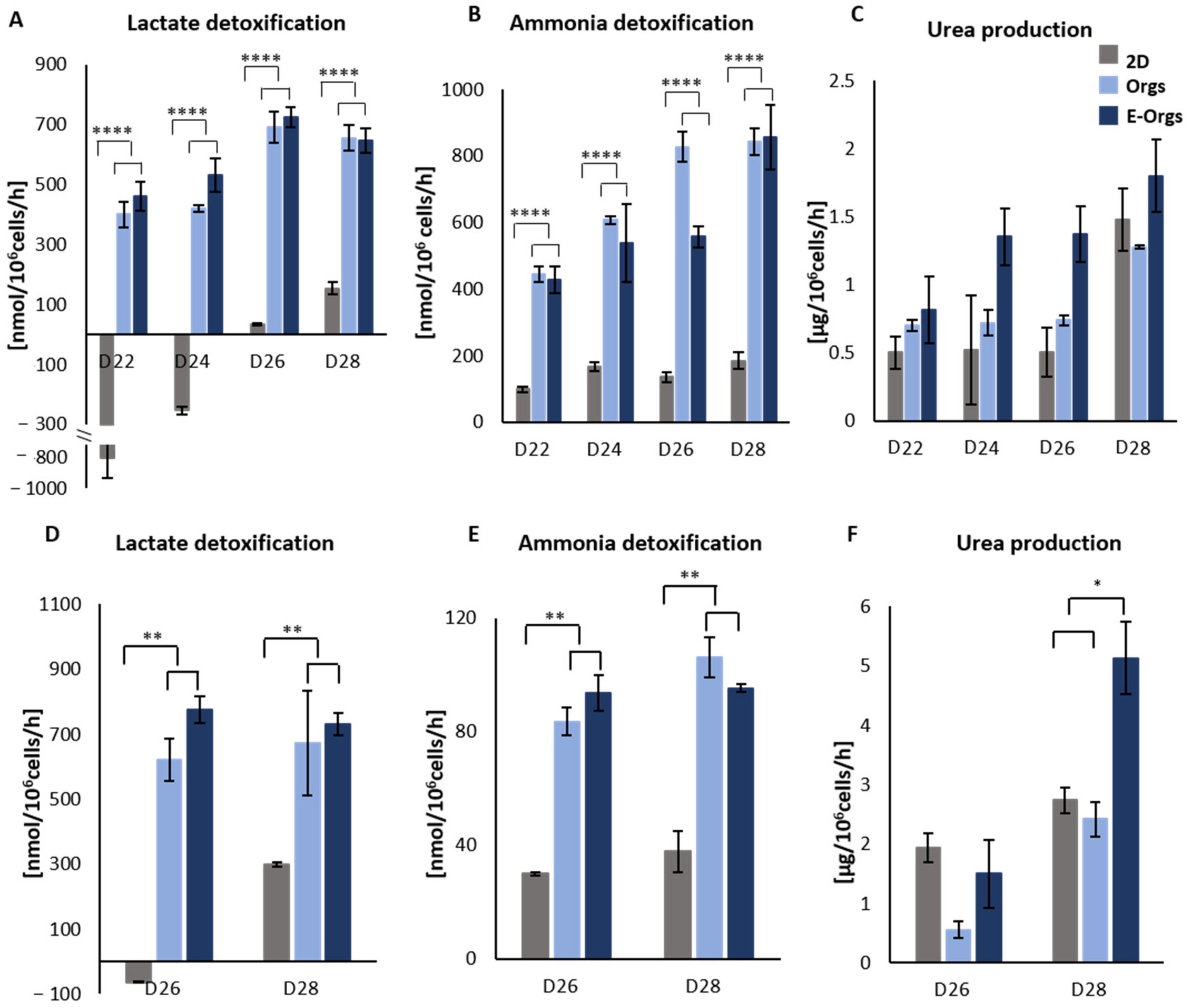 Cells 12 00865 g004 Cells 12 00865 g004
