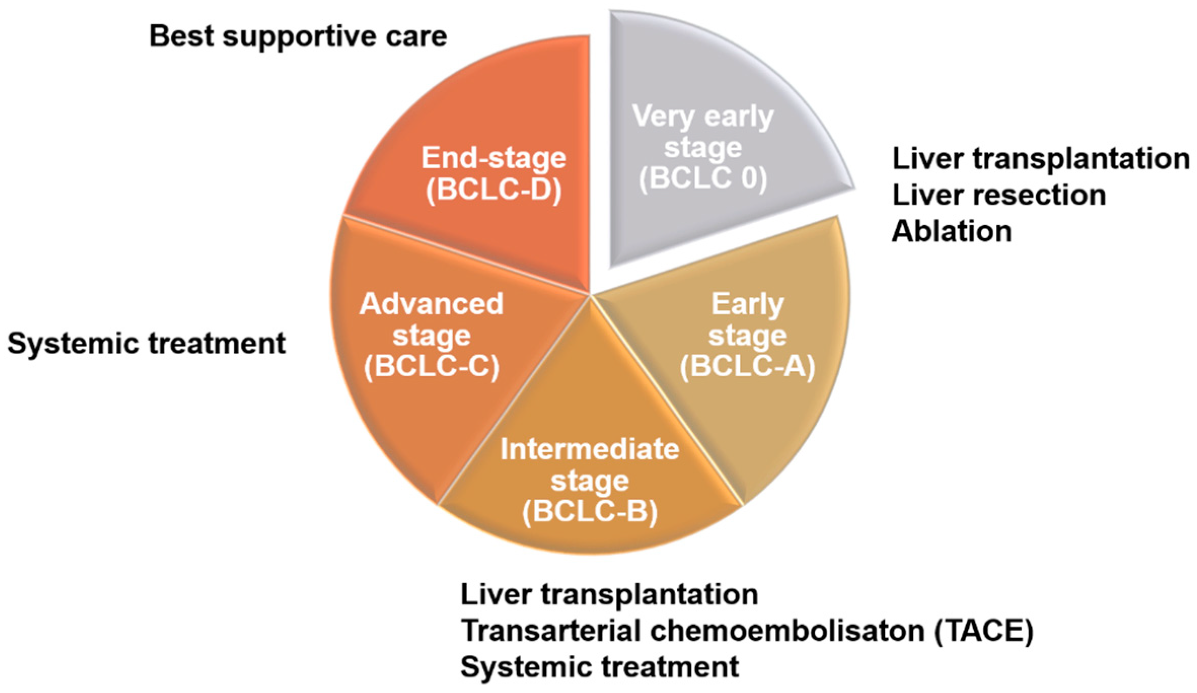 Cells 12 00869 g001 Cells 12 00869 g001