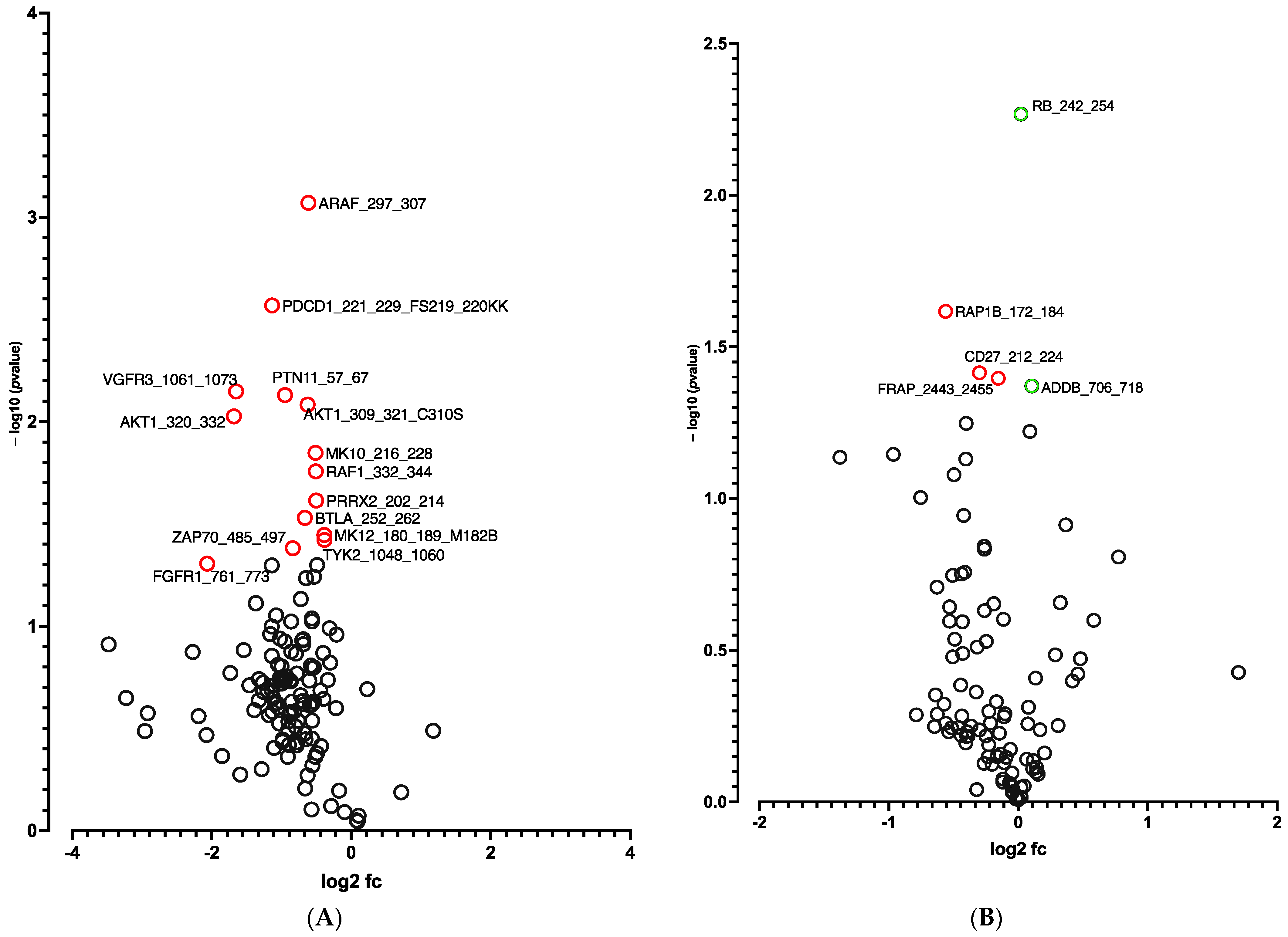 Cells 12 00870 g003a