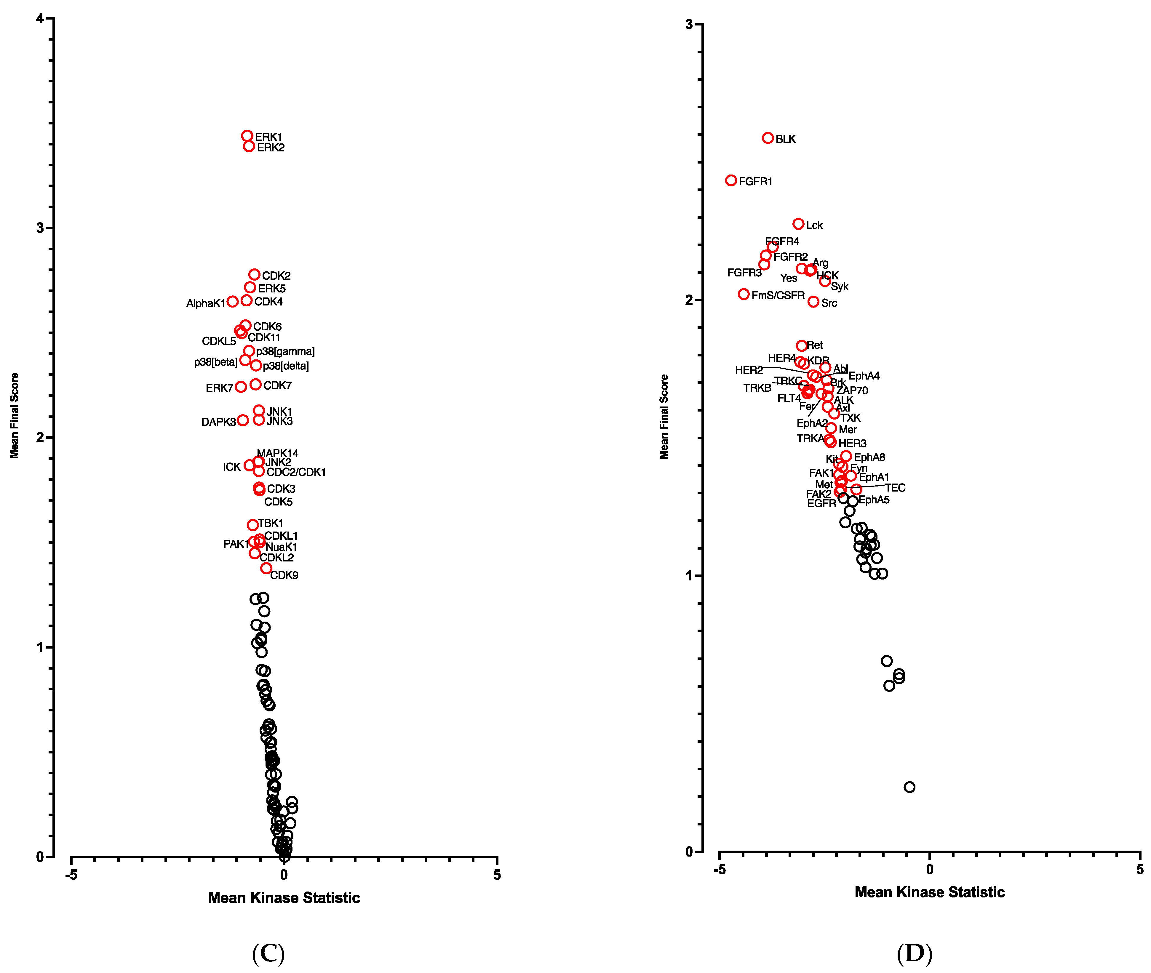 Cells 12 00870 g003b