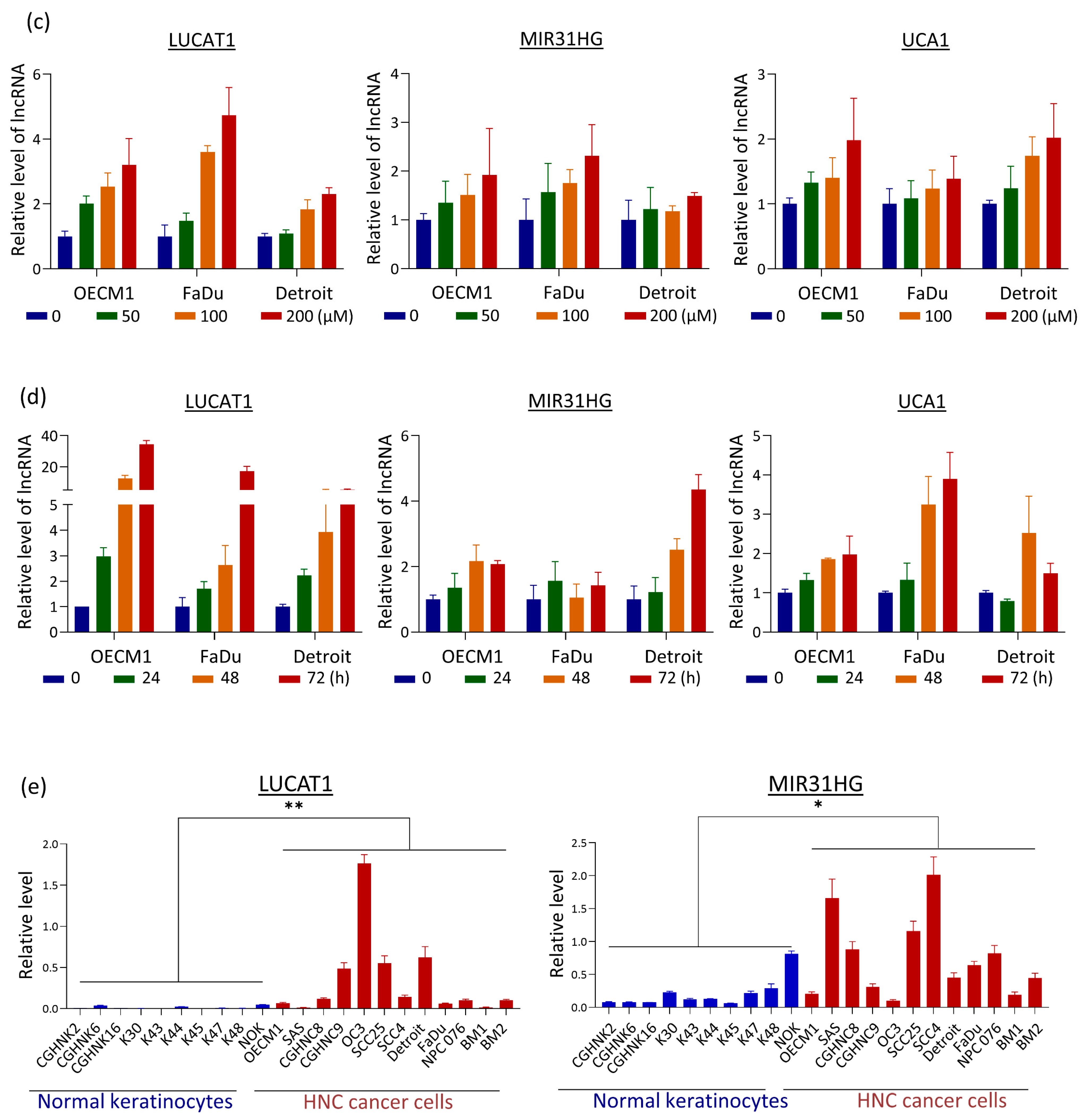 Cells 12 00873 g003b