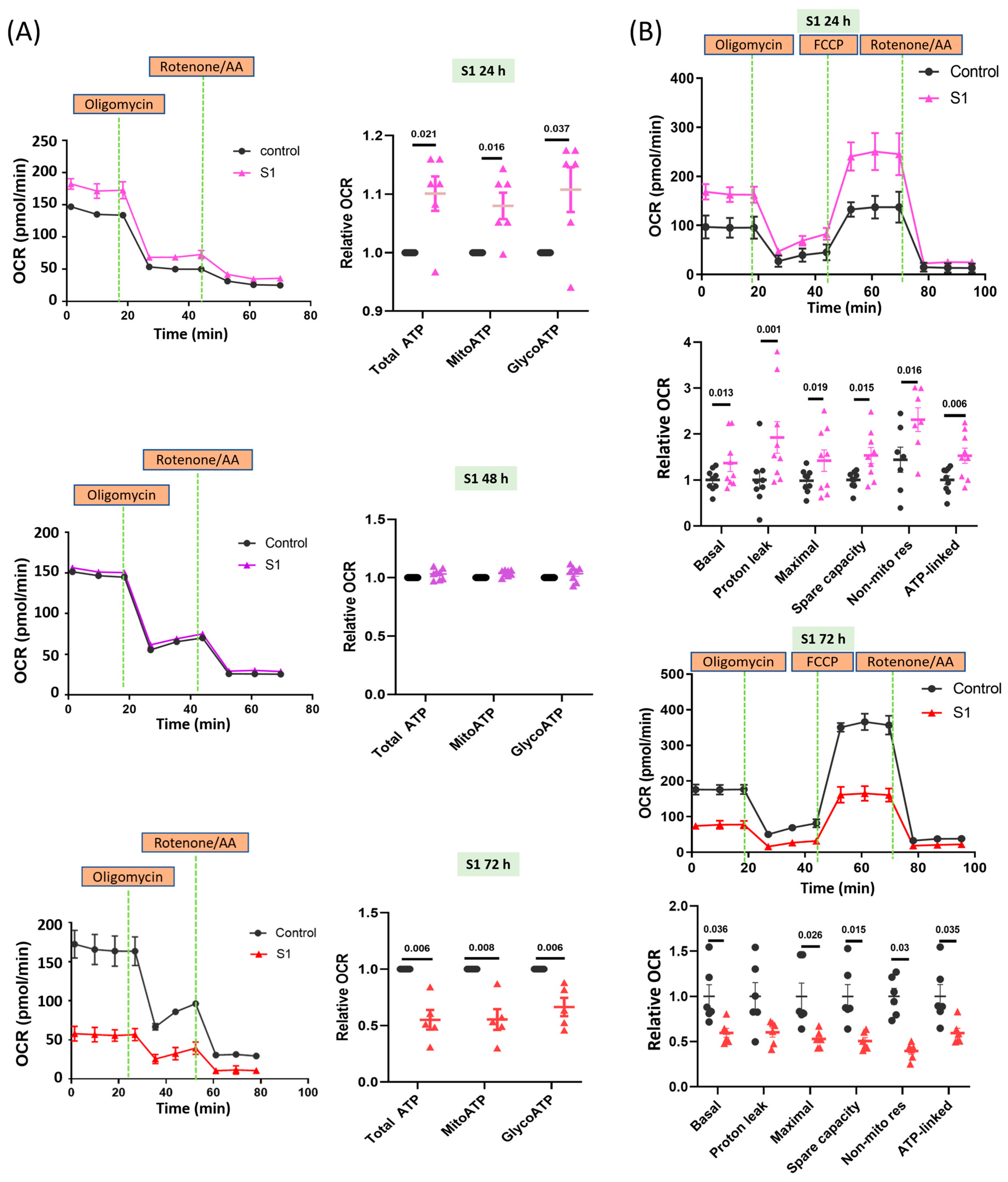 Cells 12 00877 g001 Cells 12 00877 g001