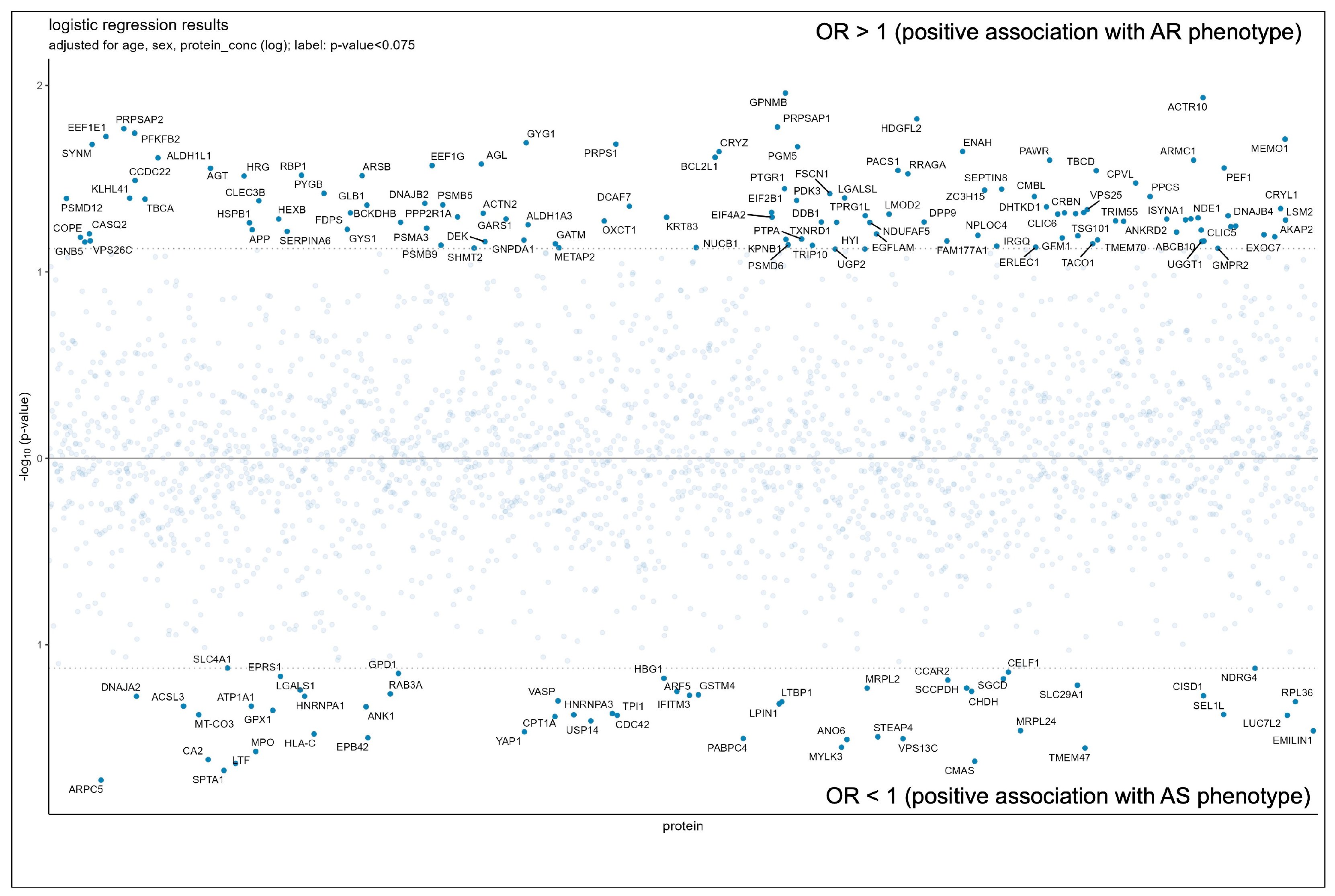 Cells 12 00878 g001 Cells 12 00878 g001