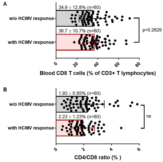 Persistent CD8 T Cell Marks Caused by the HCMV Infection in ...