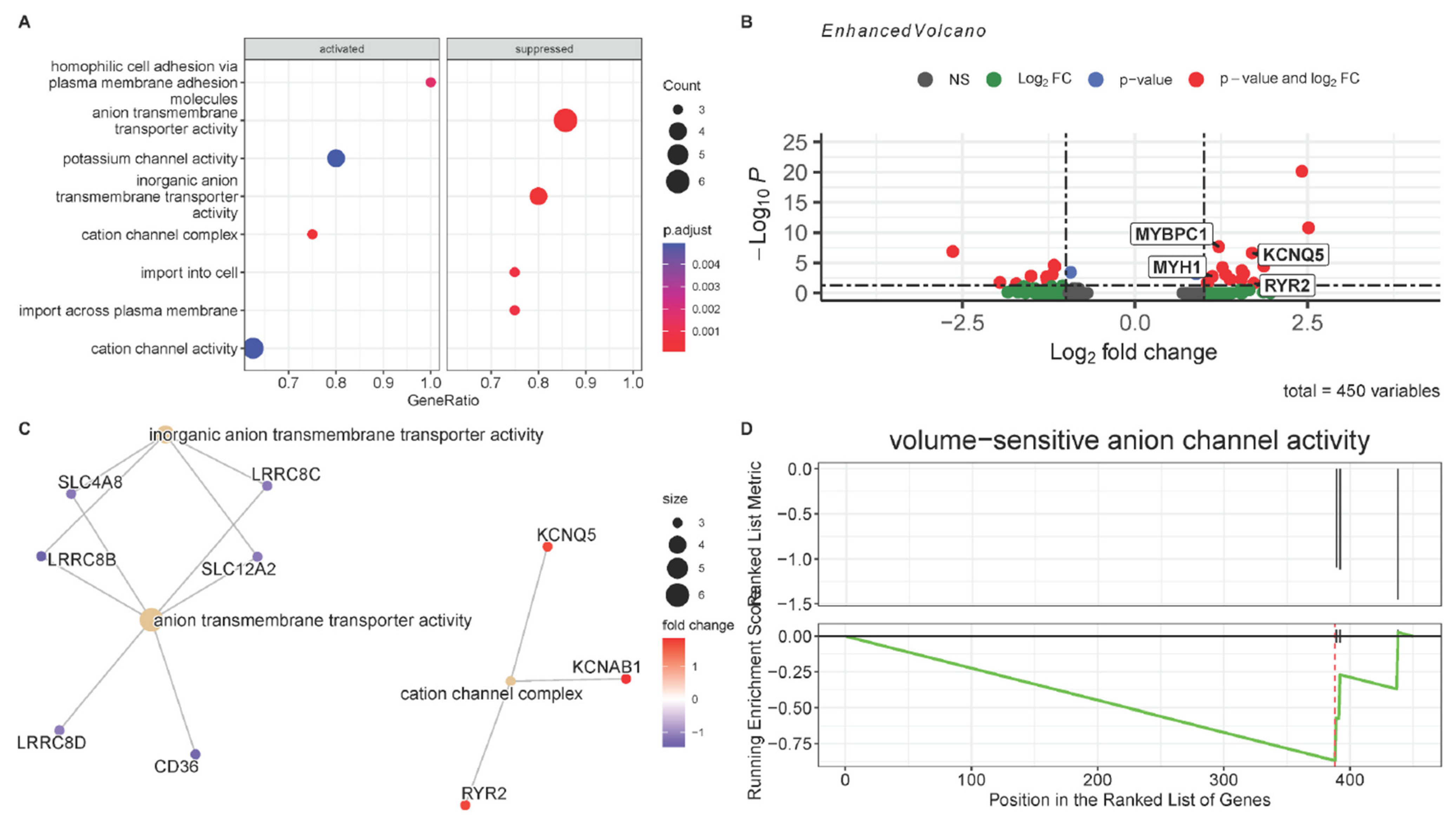 Cells 12 00892 g004 Cells 12 00892 g004